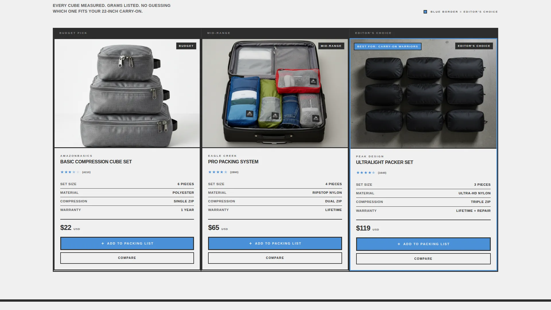 Brutalist Travel Gear Comparison Landing Page Template