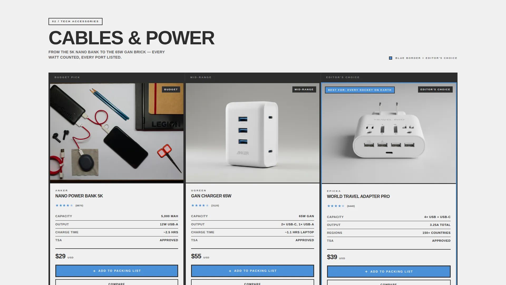 Brutalist Travel Gear Comparison Landing Page Template