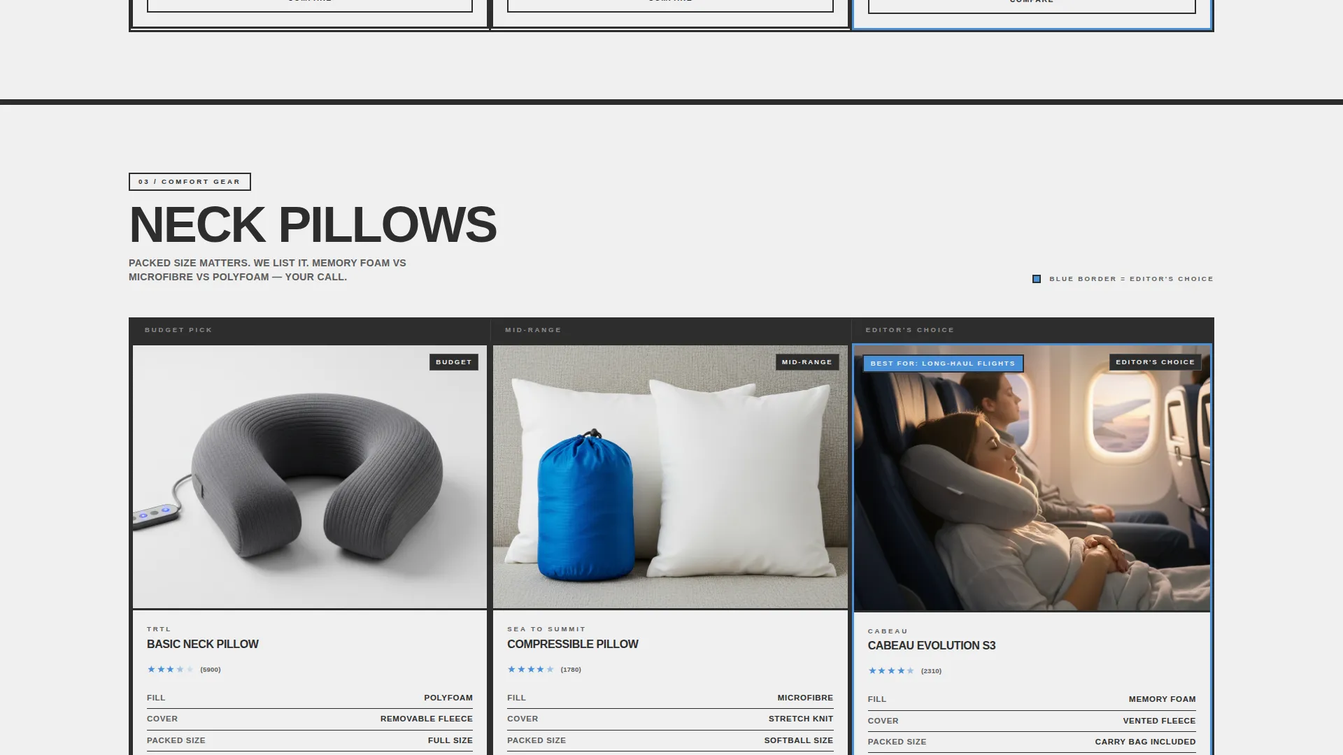 Brutalist Travel Gear Comparison Landing Page Template