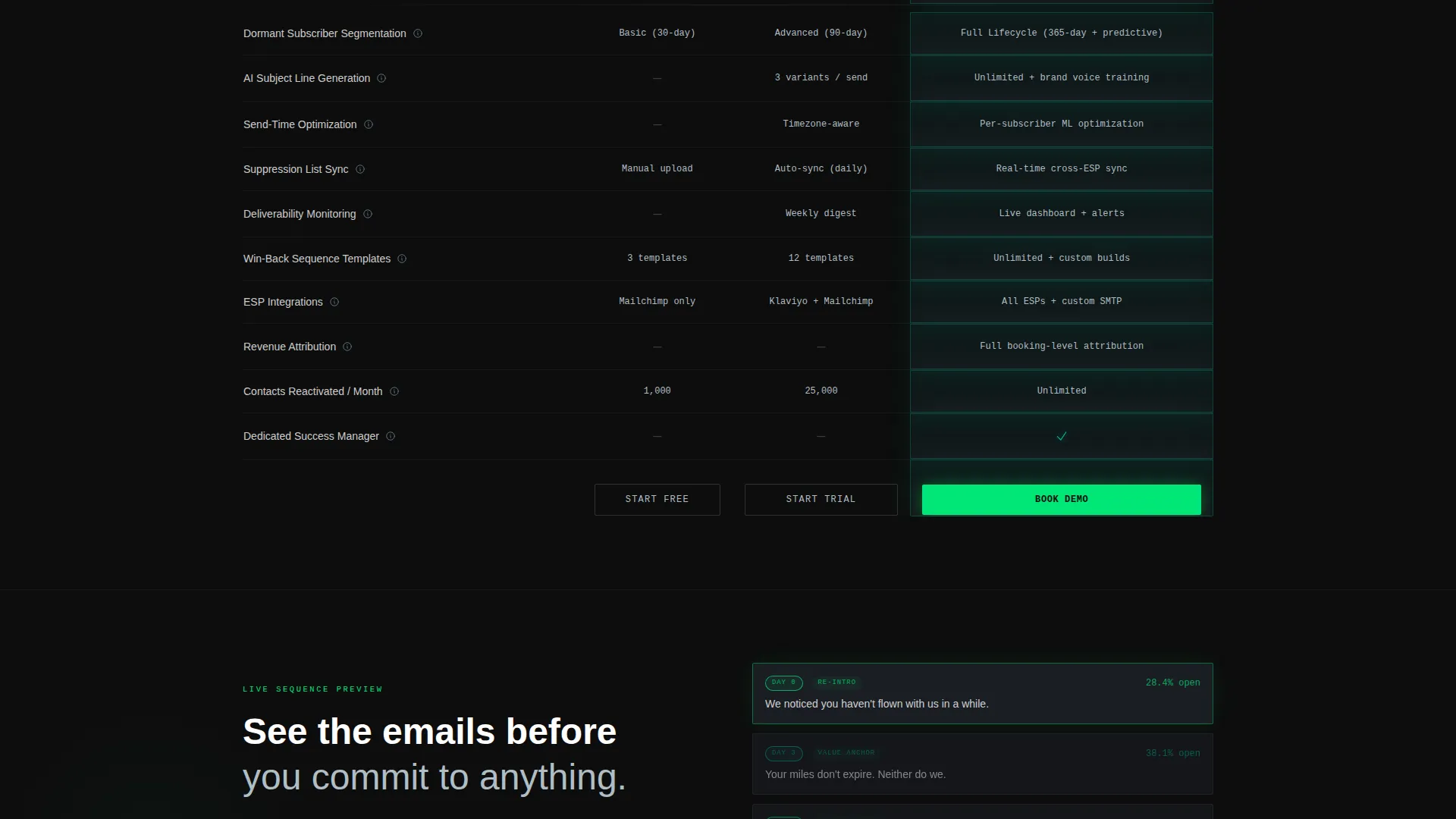 Customer Reactivation Landing Page Template