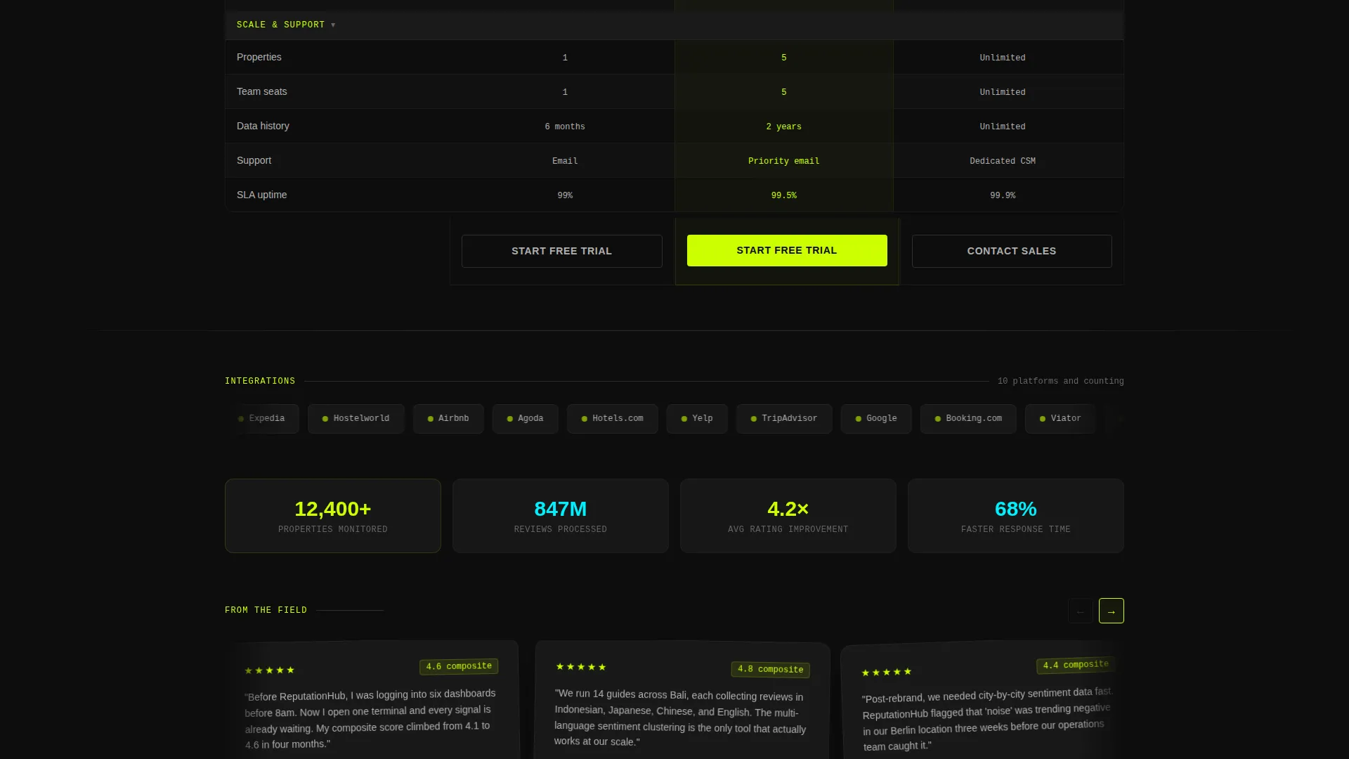 Travel Review Management Landing Page Template