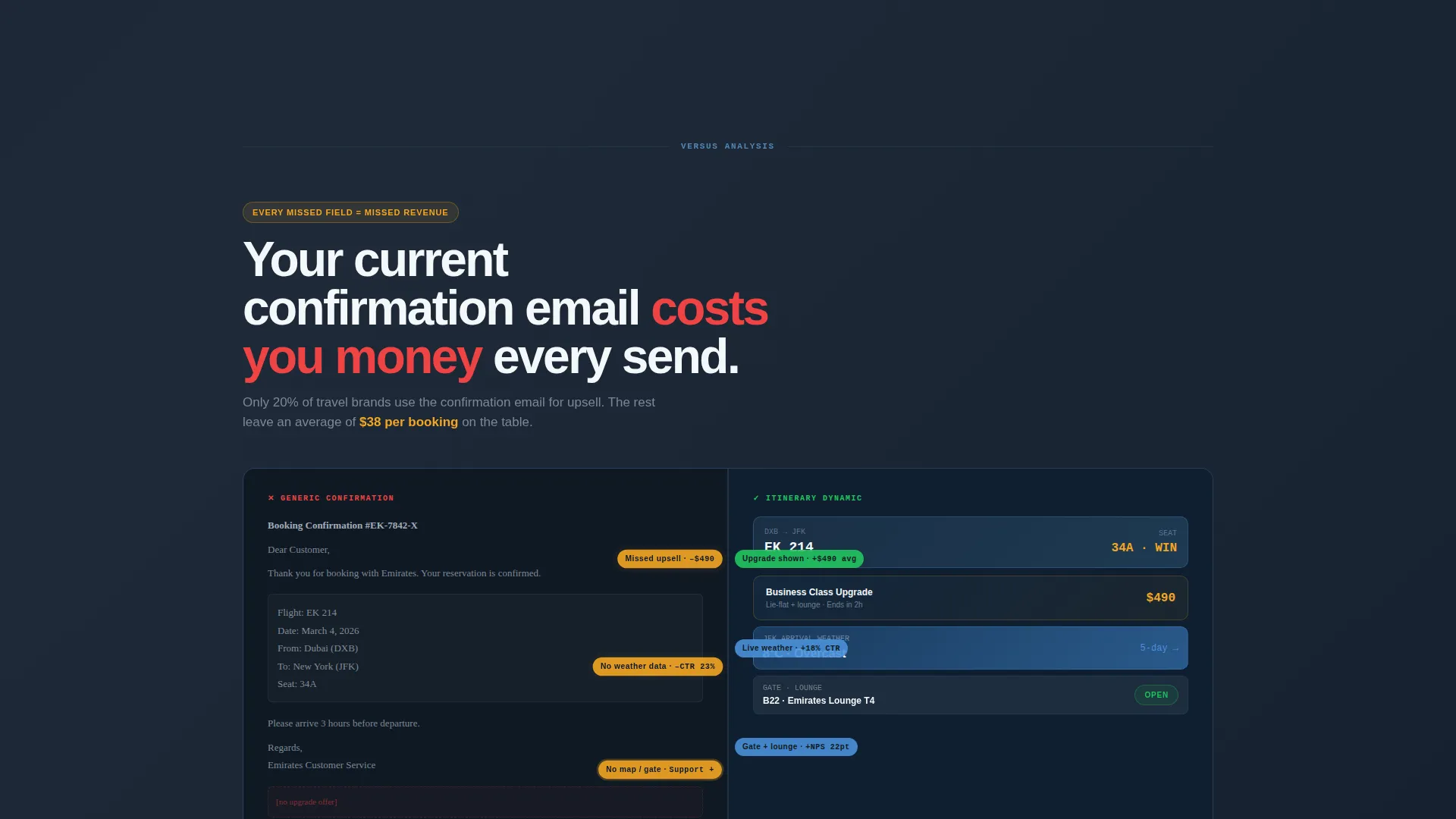 Dynamic Travel Thank You Email Landing Page