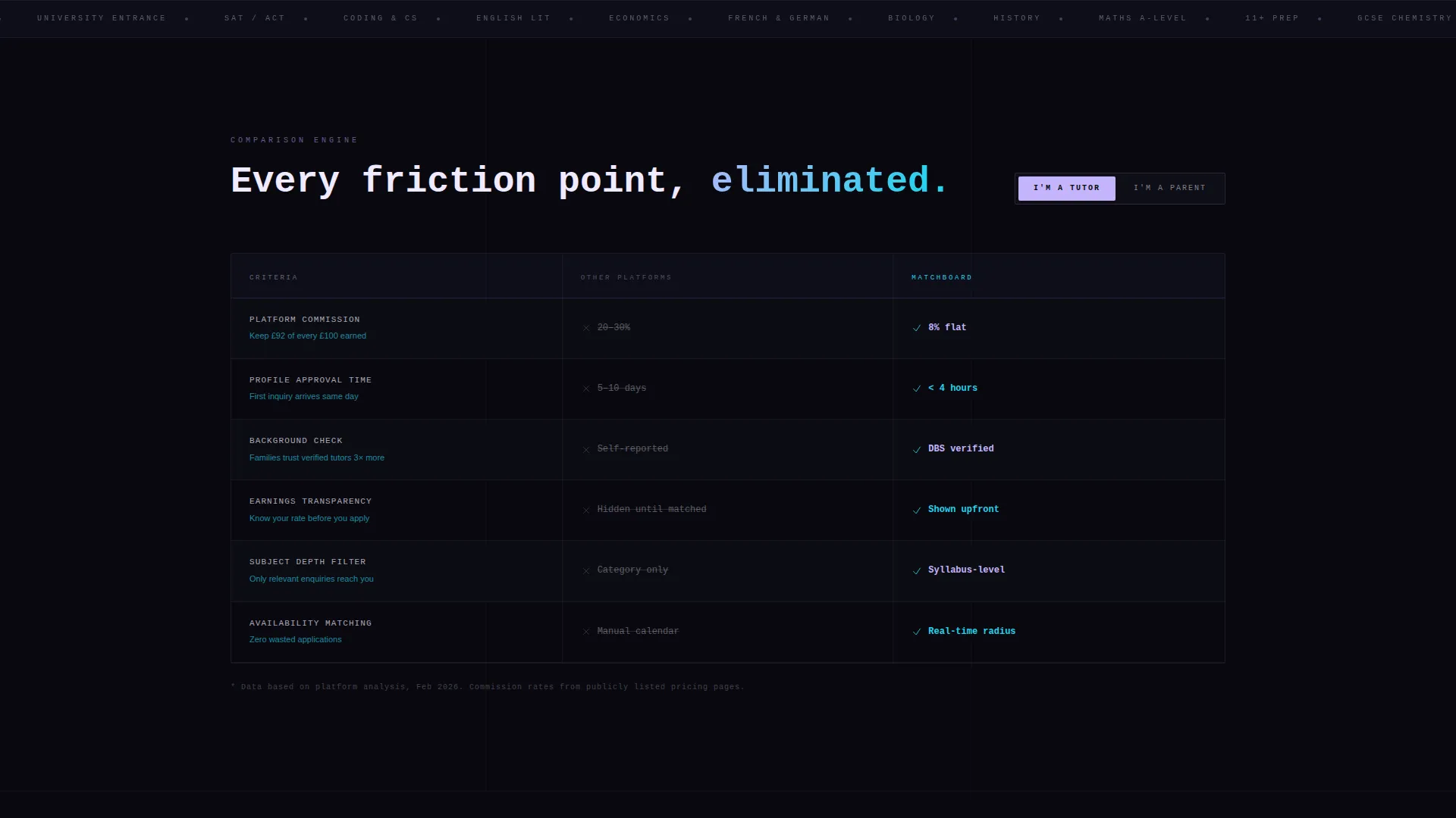 Tutoring Job Board Landing Page Template
