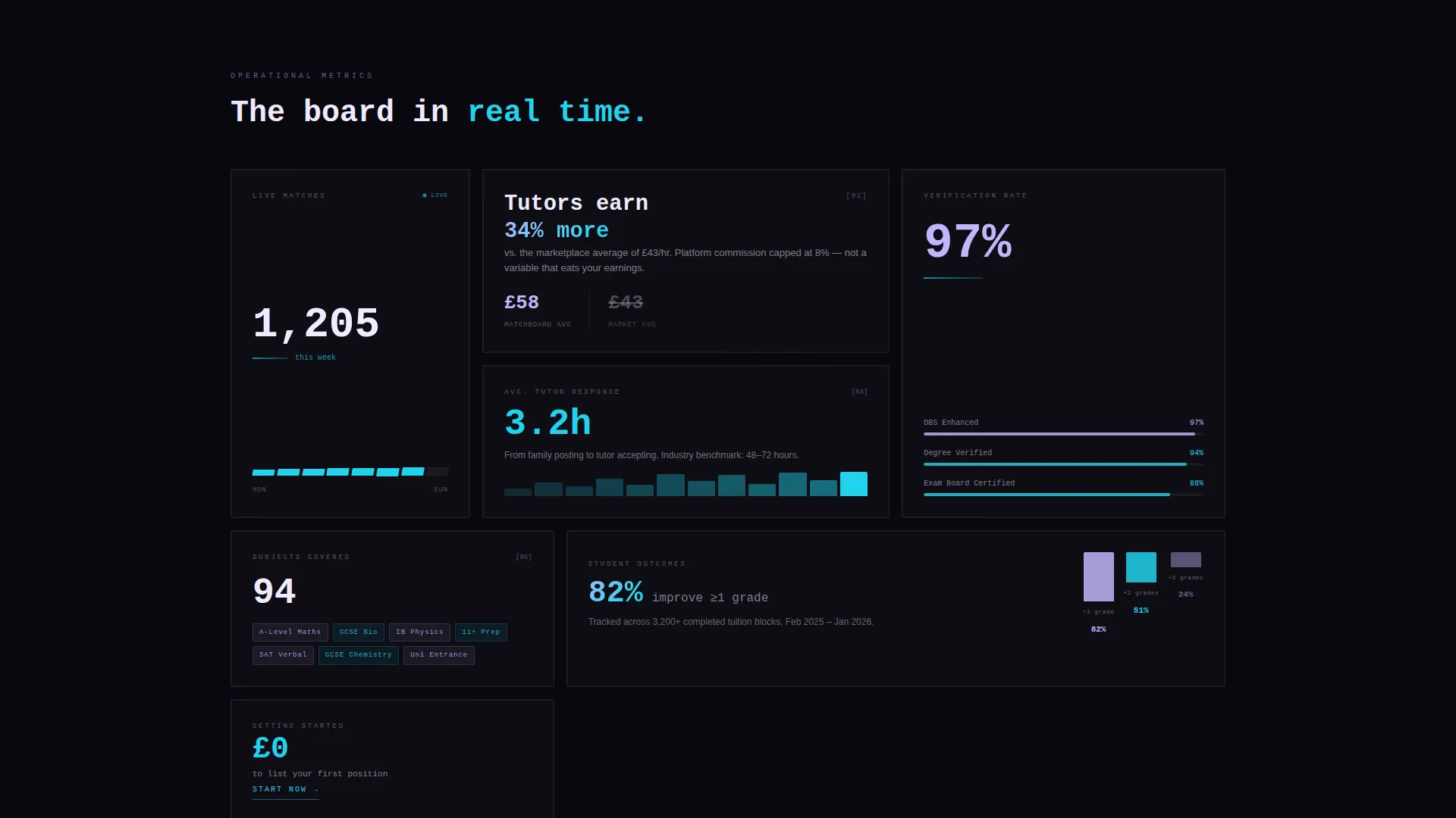 Tutoring Job Board Landing Page Template