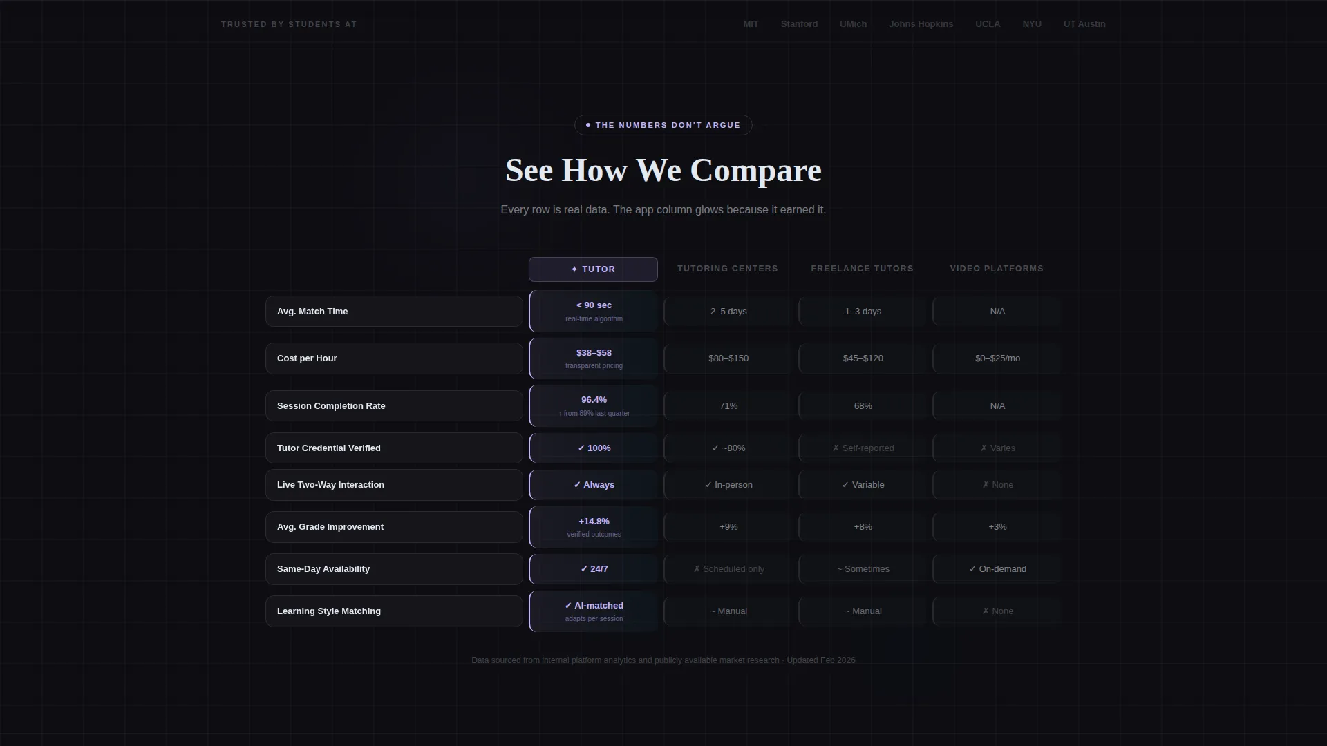 Instant Tutoring App Landing Page Template