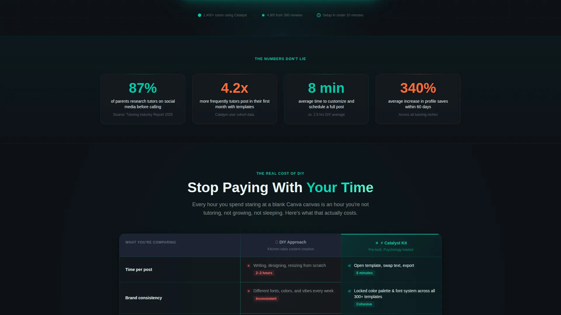 Tutoring Social Media Template Kit Landing Page