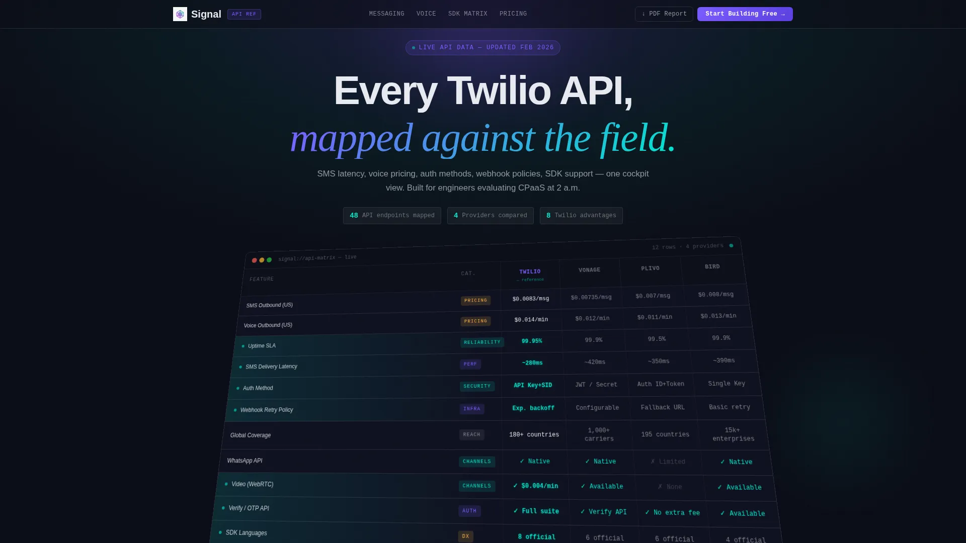 Powerful API | Free Website Template | Rocket