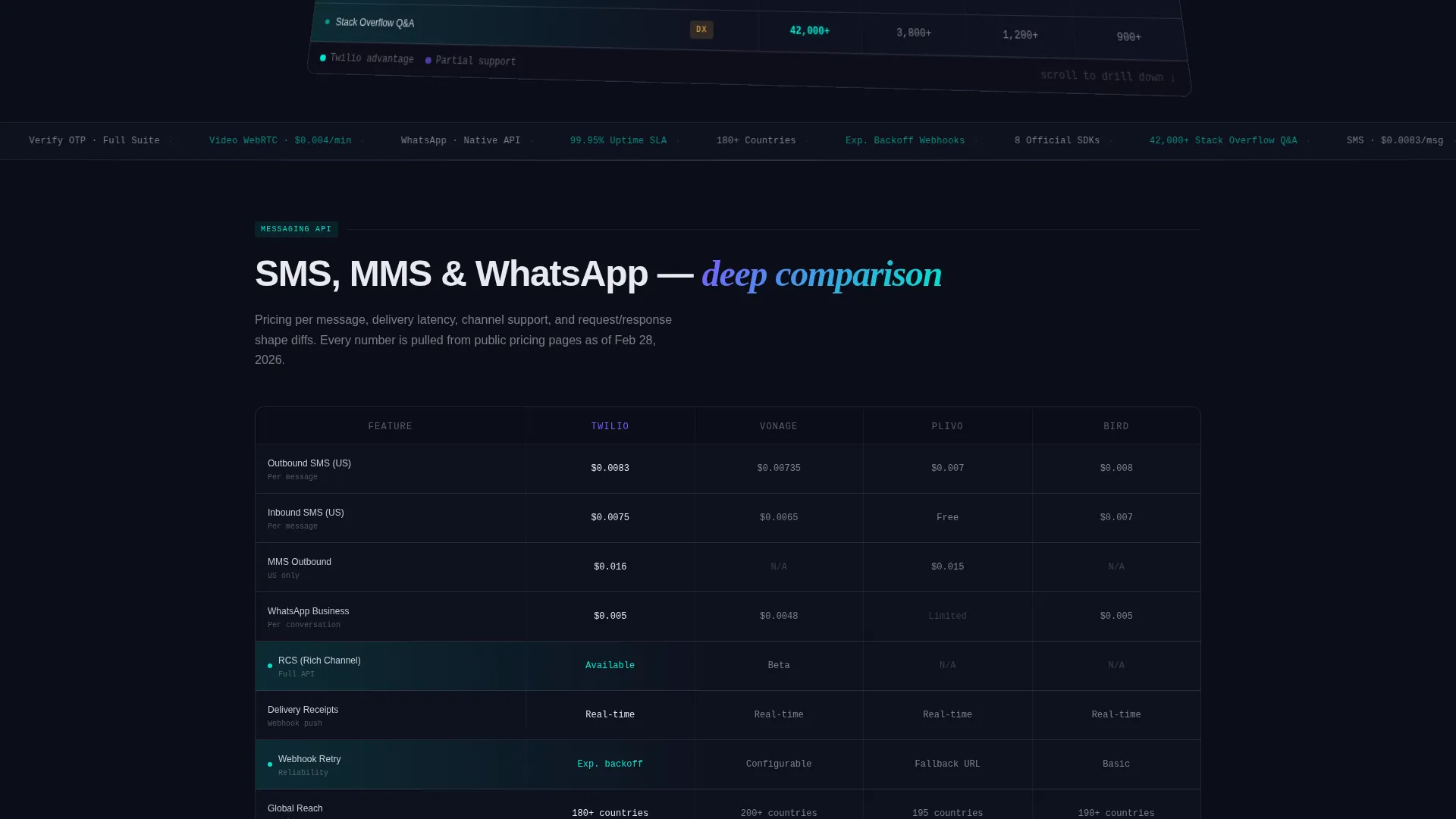 Powerful API | Free Website Template | Rocket