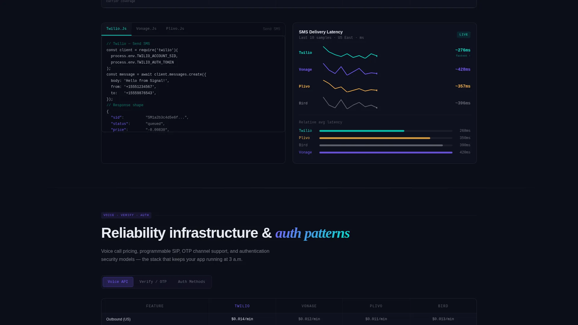 Powerful API | Free Website Template | Rocket