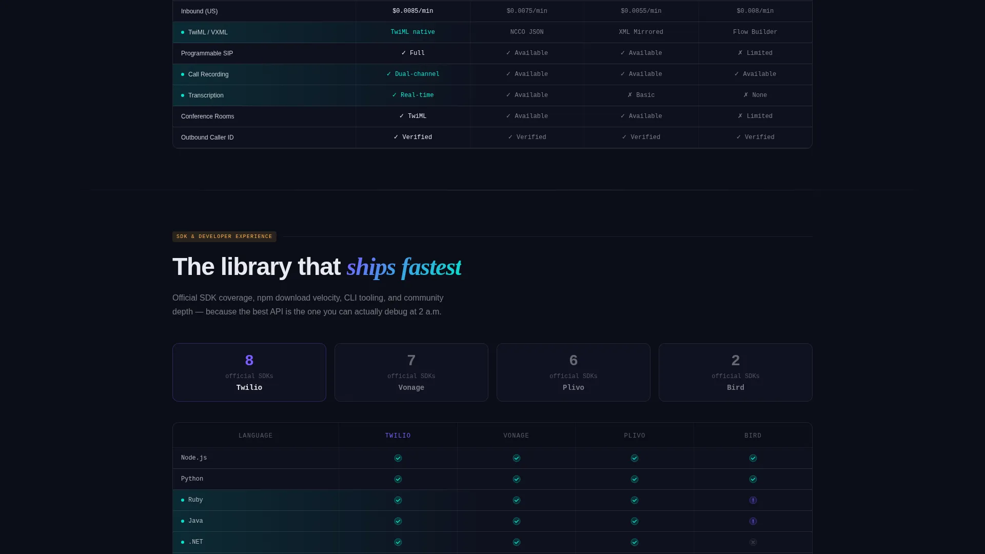 Powerful API | Free Website Template | Rocket