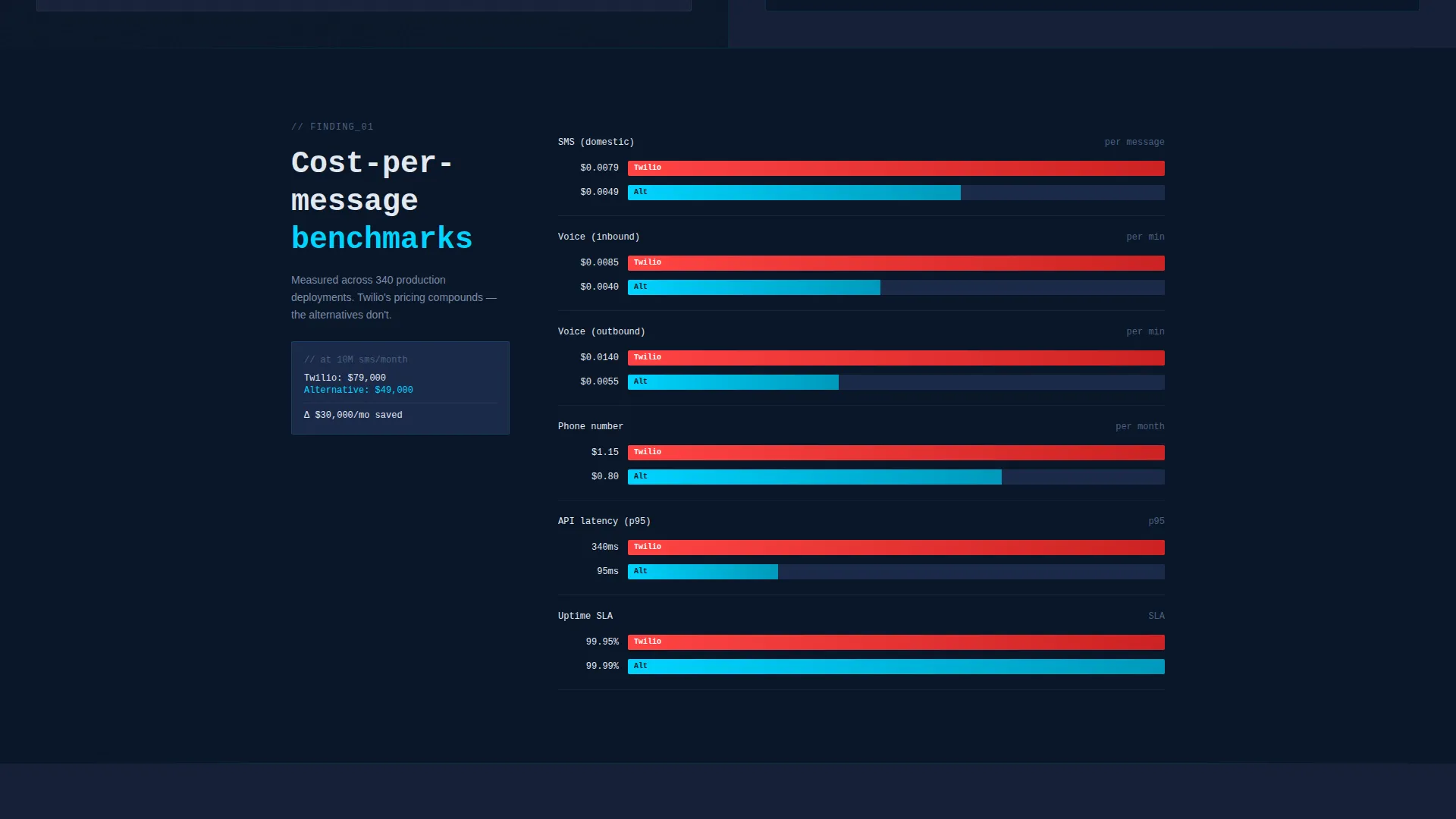 Powerful Twilio | Free Website Template | Rocket