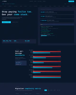 Powerful Twilio | Free Website Template | Rocket
