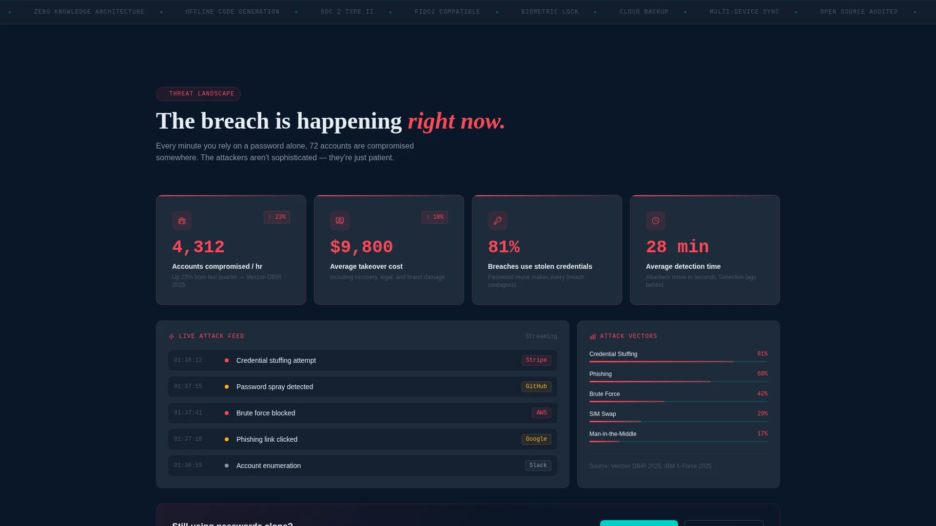 Two-Factor Authentication App Landing Page Template