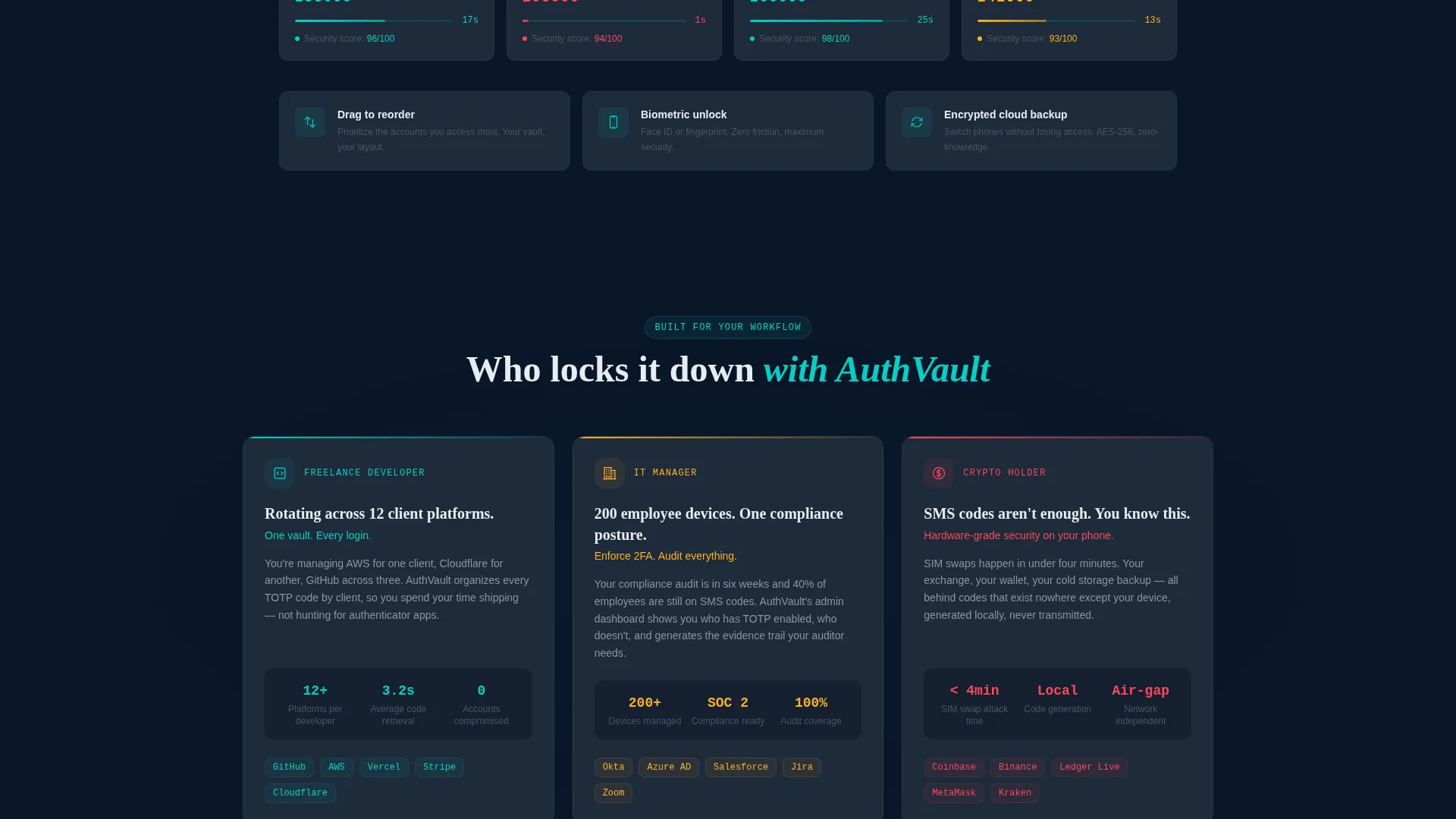 Two-Factor Authentication App Landing Page Template