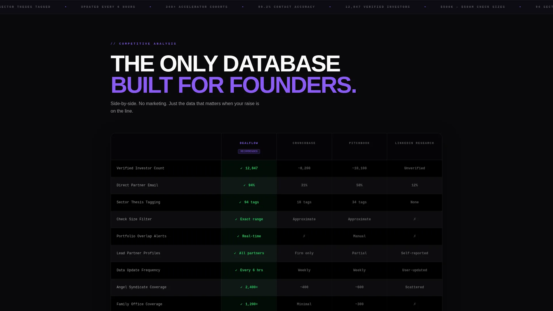 Investor Database Landing Page Template
