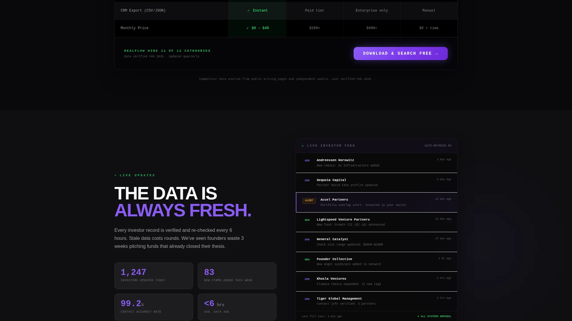 Investor Database Landing Page Template