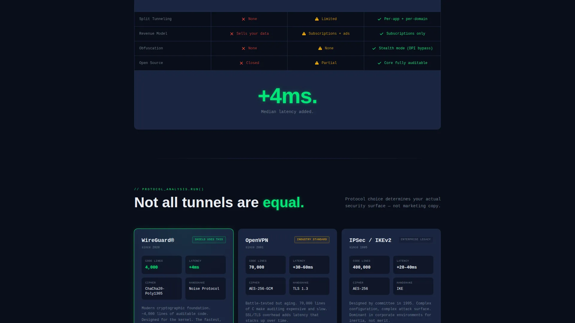 VPN Landing Page Template - Scroll Reveal Feature Matrix