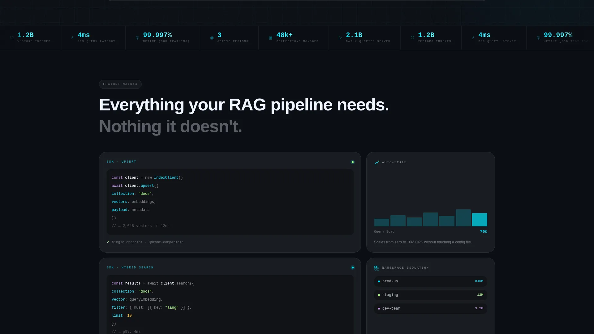 Vector Database Managed Service Landing Page Template
