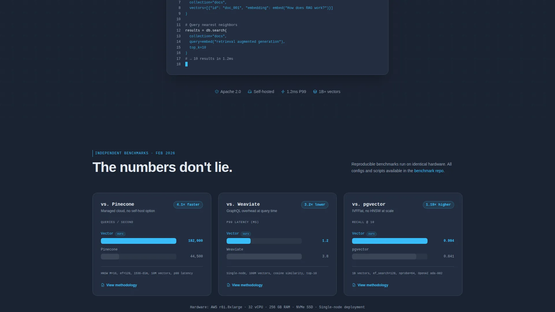 Open-Source Vector Database Landing Page Template