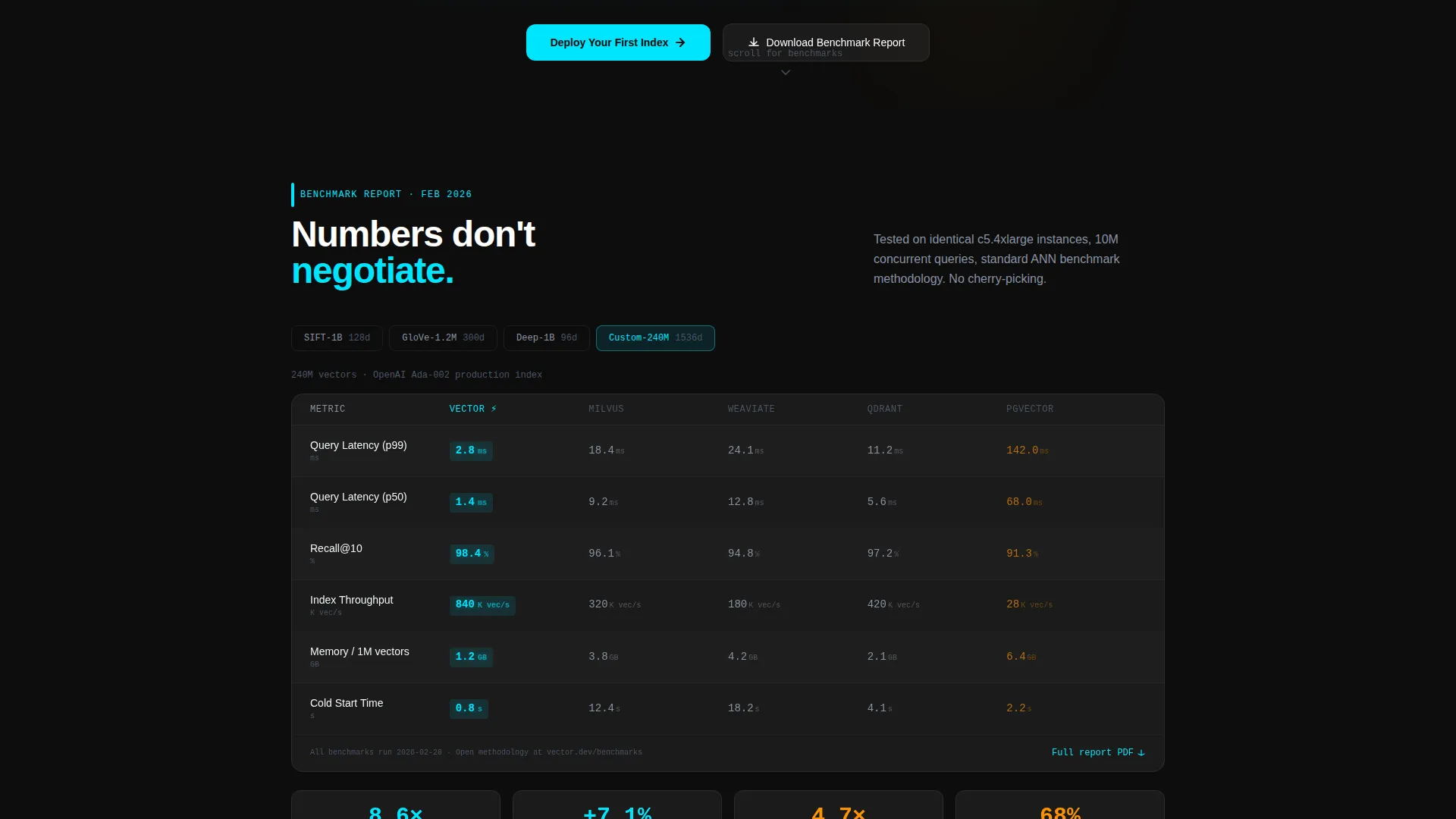 High-Performance Vector Database Landing Page Template