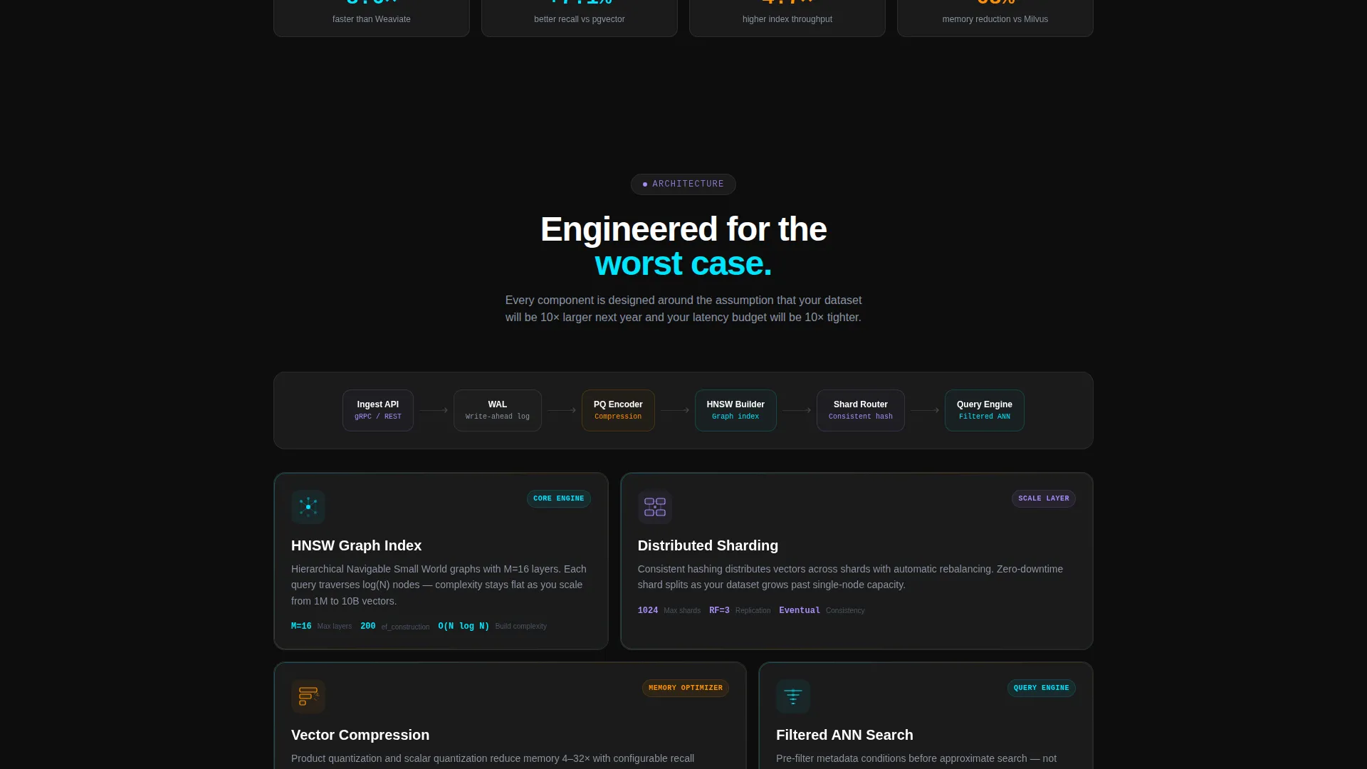 High-Performance Vector Database Landing Page Template