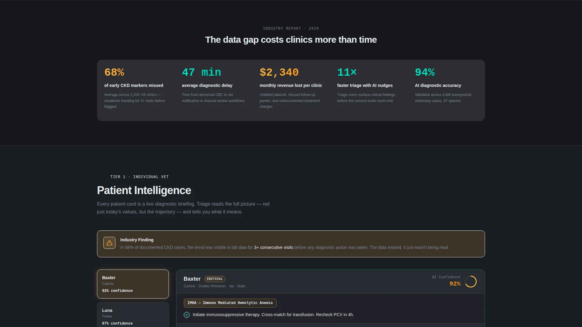 Veterinary AI Analytics Dashboard Landing Page
