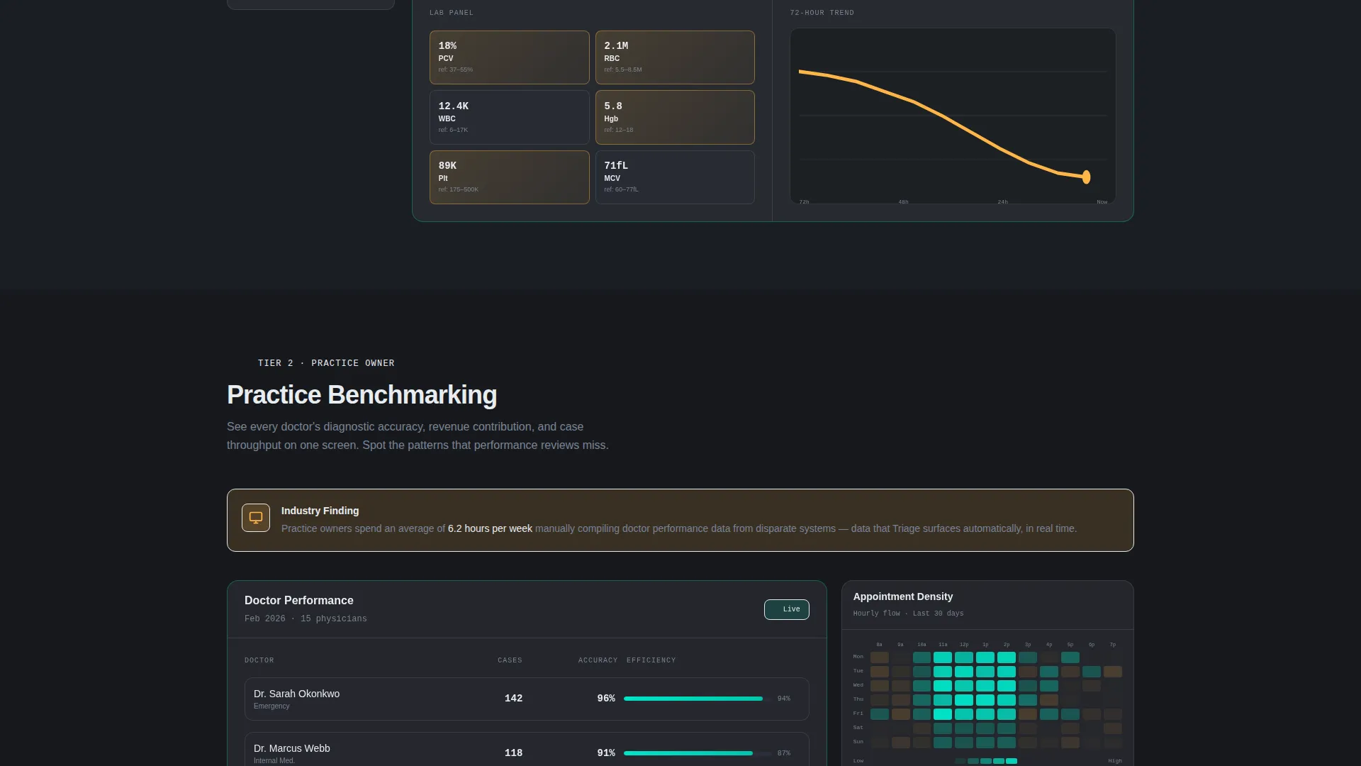Veterinary AI Analytics Dashboard Landing Page