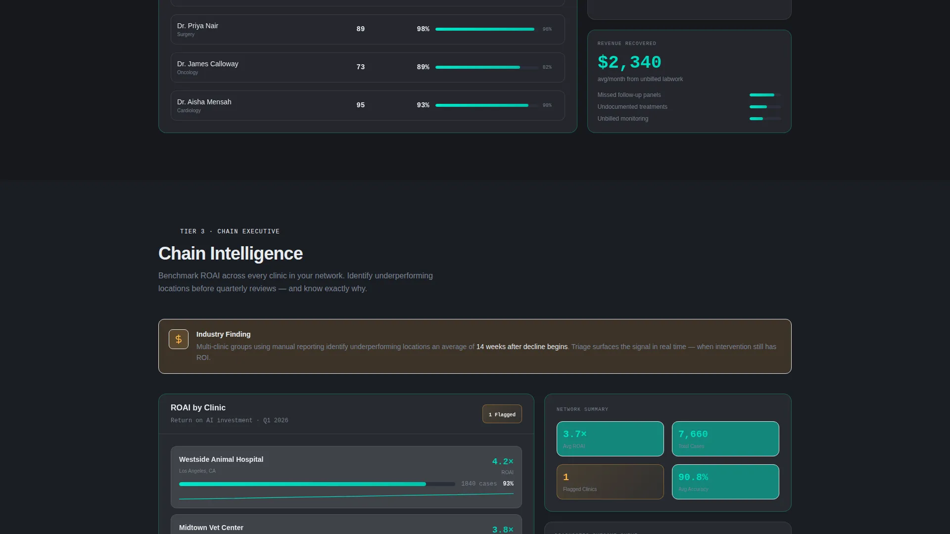 Veterinary AI Analytics Dashboard Landing Page