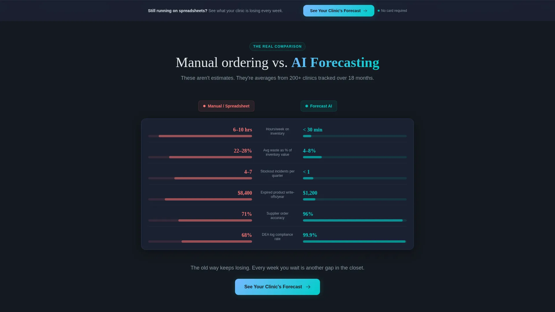 Veterinary AI Inventory Forecasting Landing Page