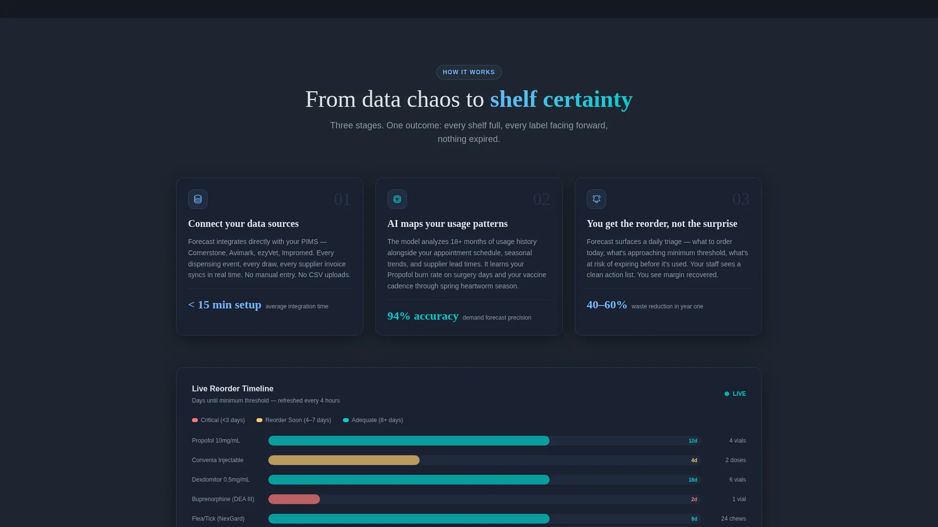 Veterinary AI Inventory Forecasting Landing Page