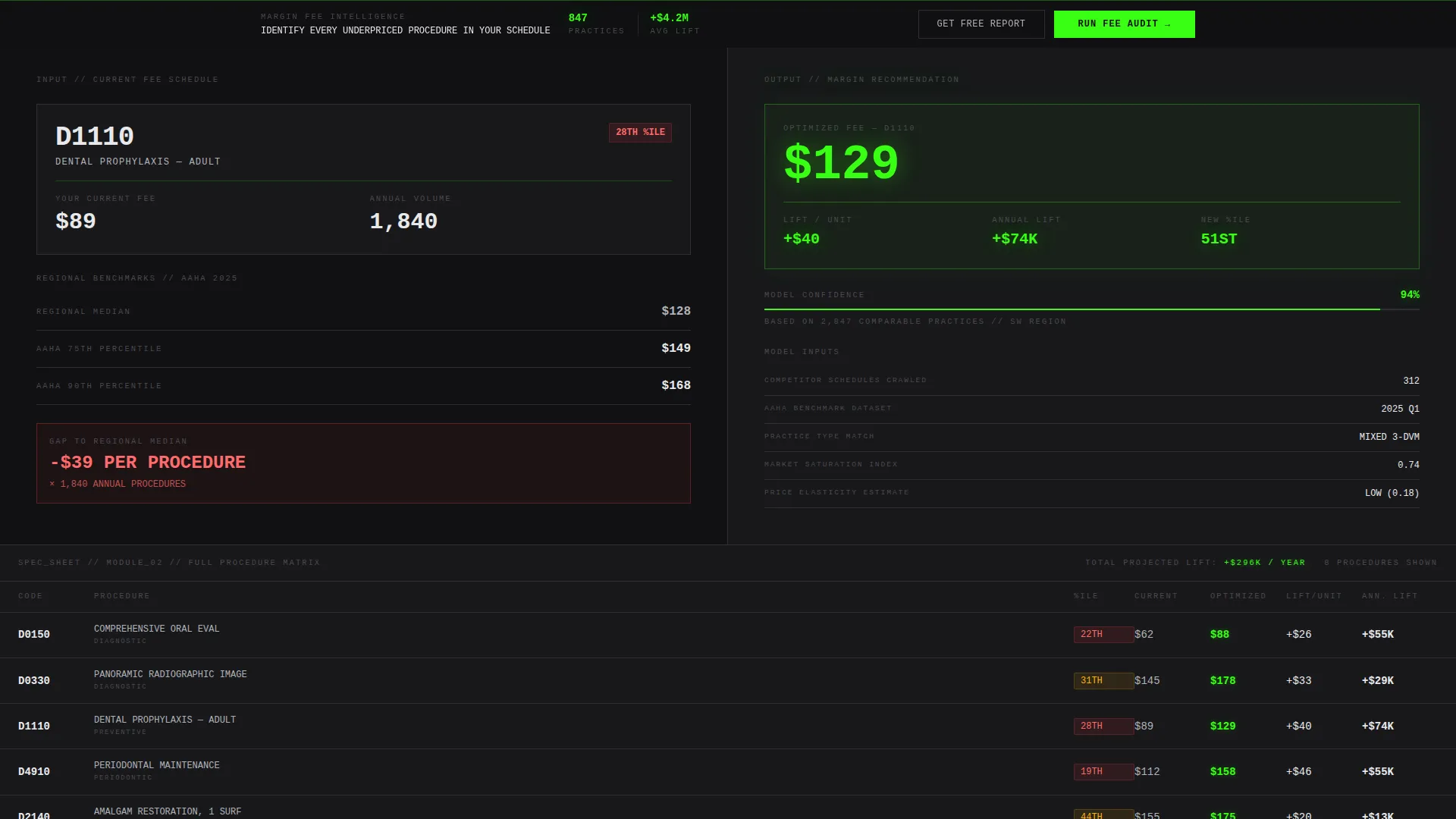 Veterinary AI Price Optimization Landing Page Template