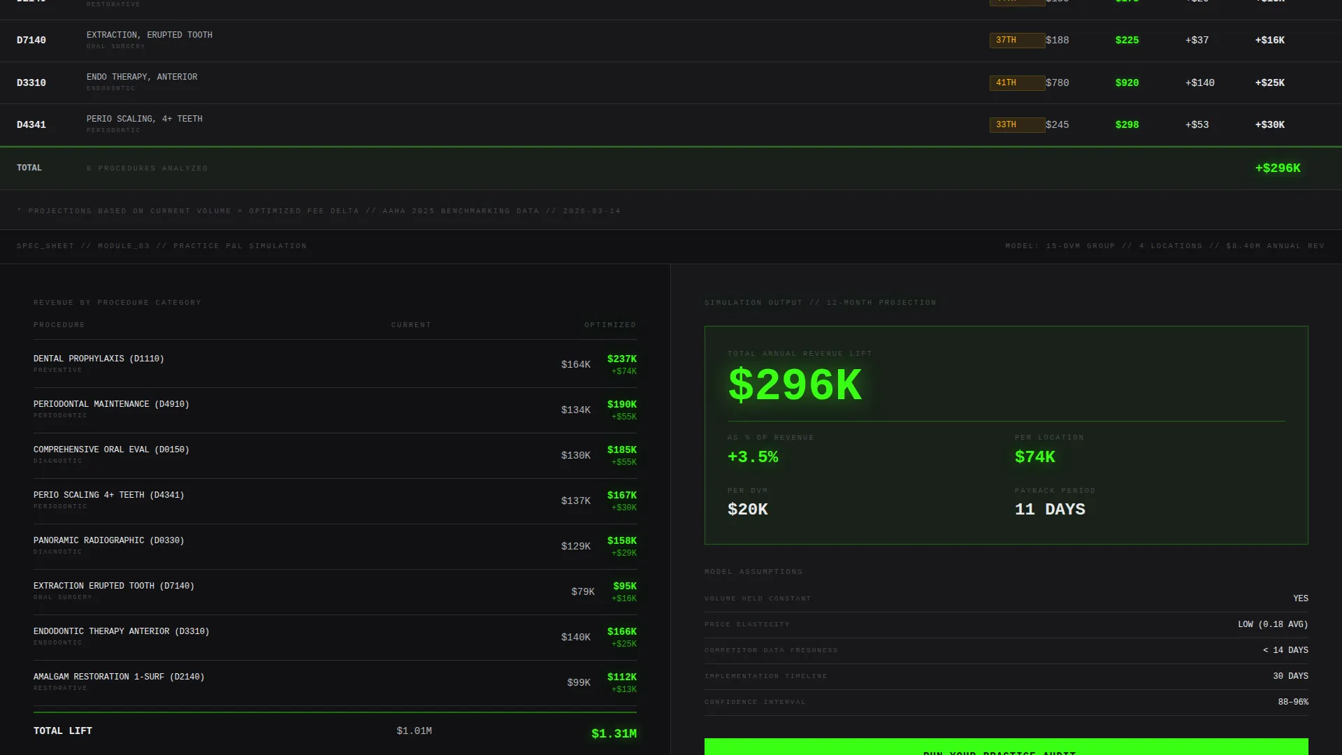 Veterinary AI Price Optimization Landing Page Template