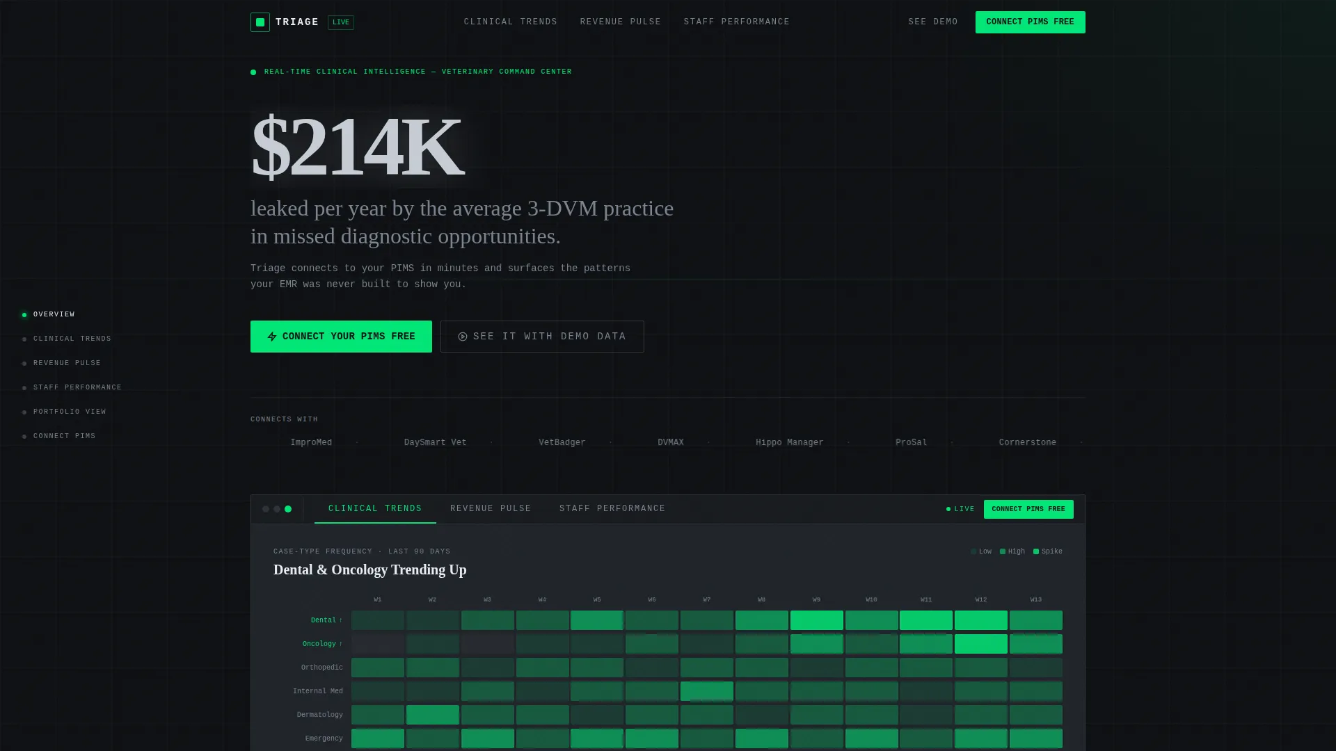 Veterinary Analytics Landing Page Template