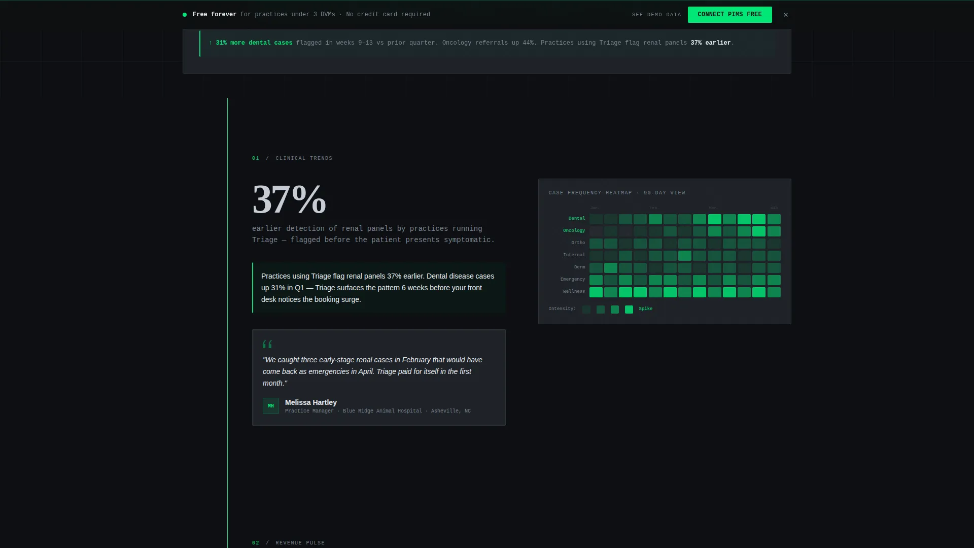 Veterinary Analytics Landing Page Template
