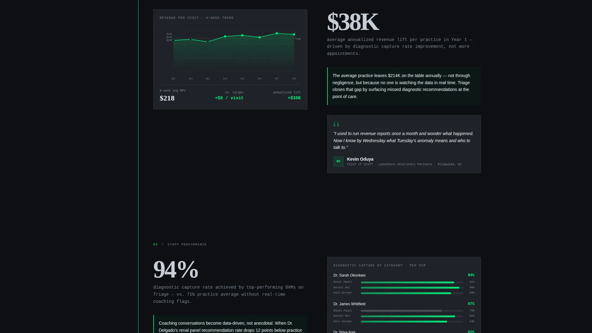 Veterinary Analytics Landing Page Template