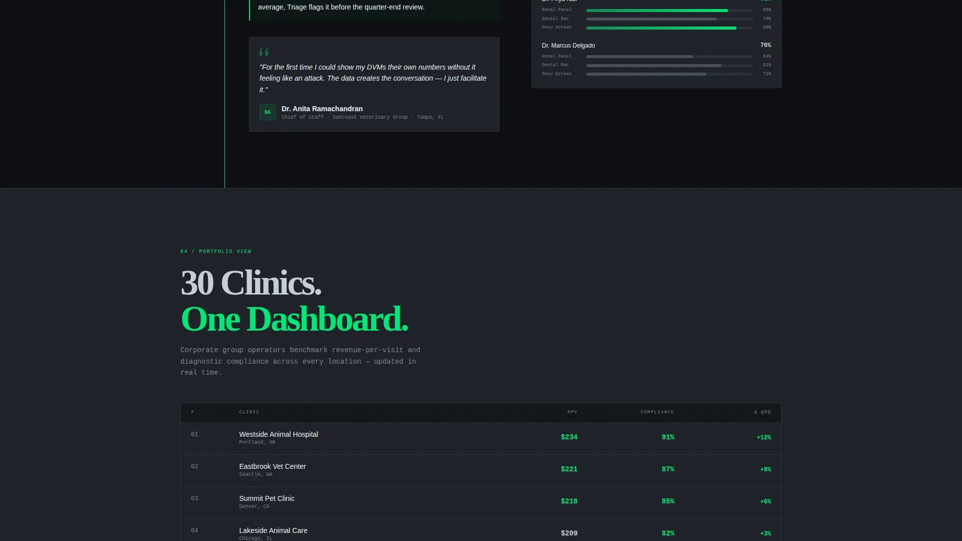 Veterinary Analytics Landing Page Template