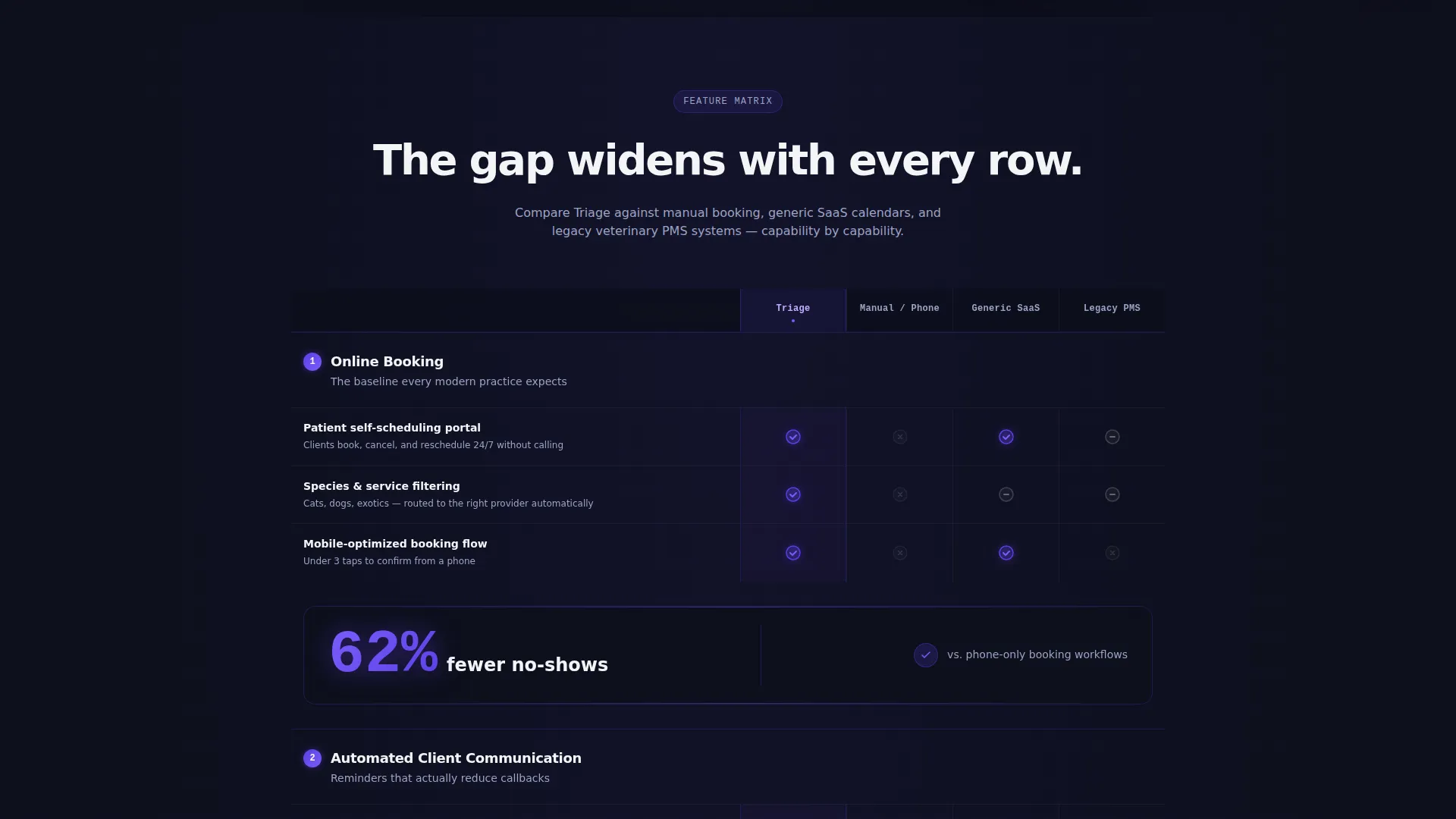 Advanced Management Landing Page Template