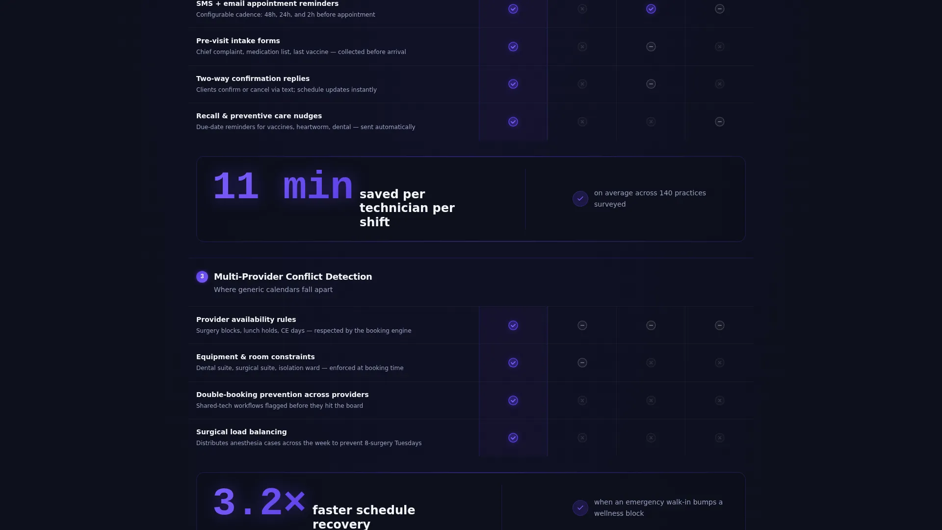 Advanced Management Landing Page Template