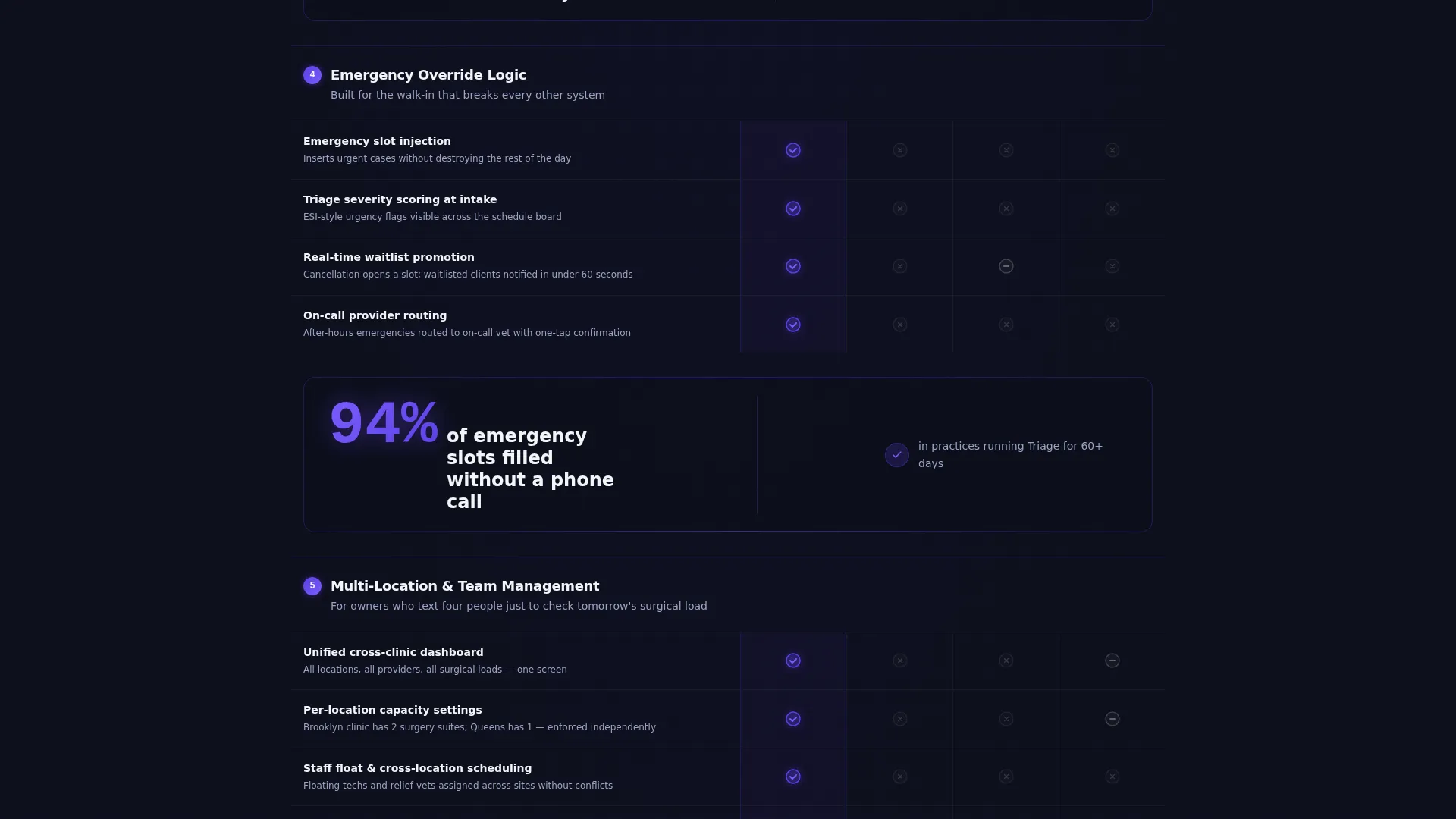 Advanced Management Landing Page Template