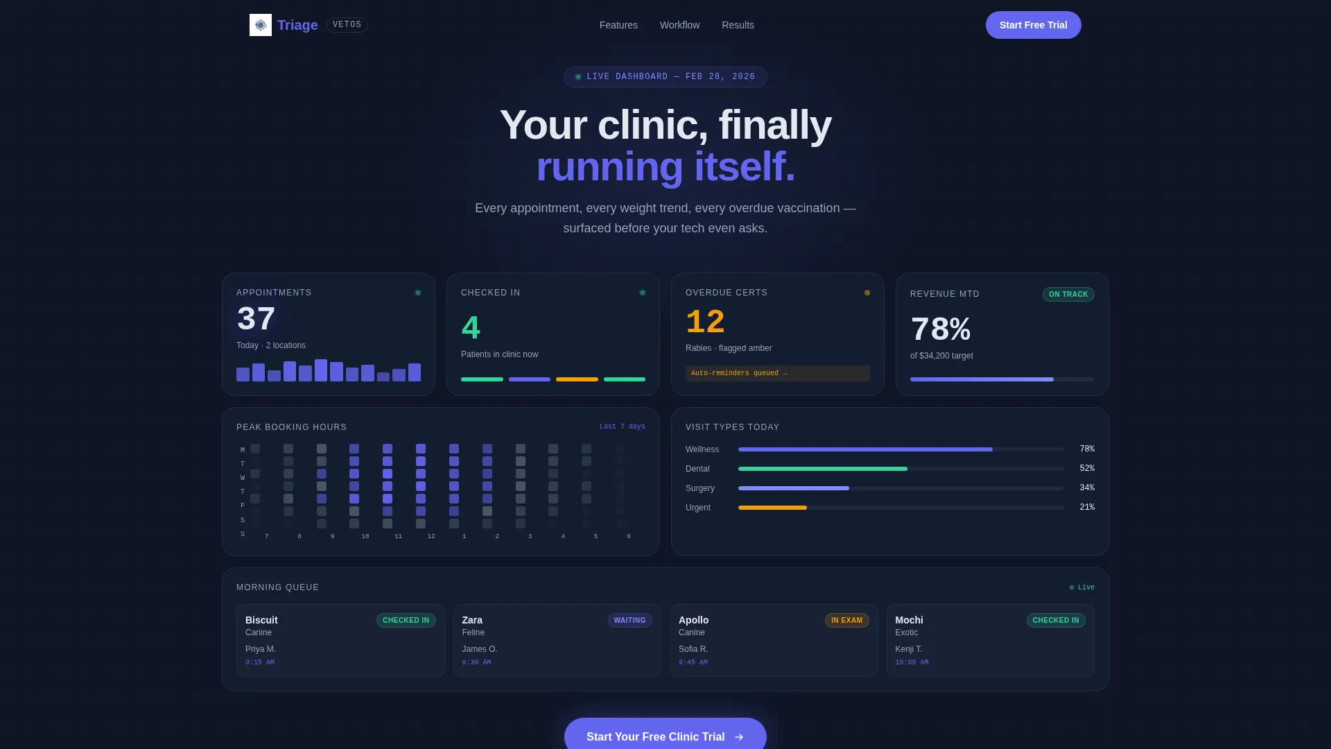 Veterinary Client Management Landing Page Template