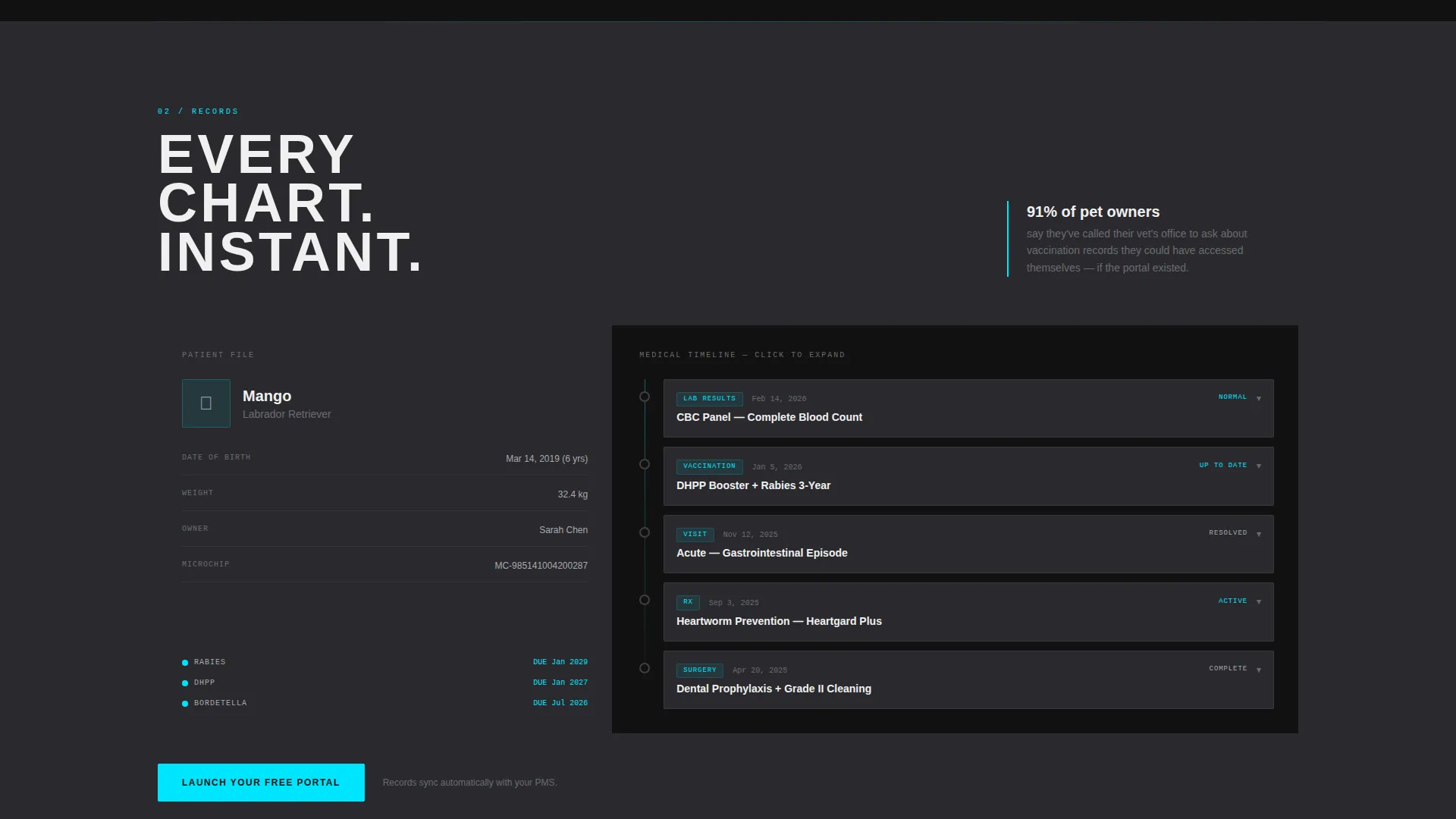 Veterinary Customer Portal Landing Page Template