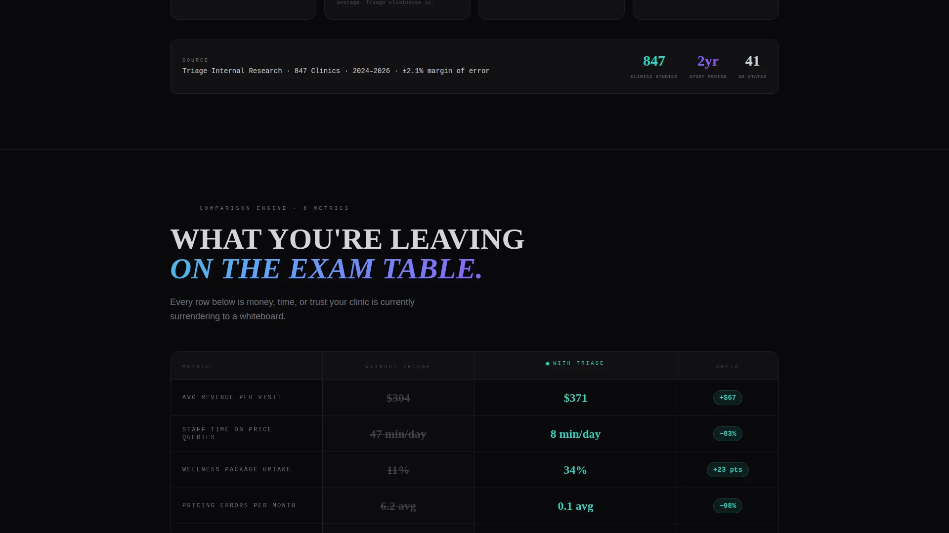 Veterinary Landing Page Template