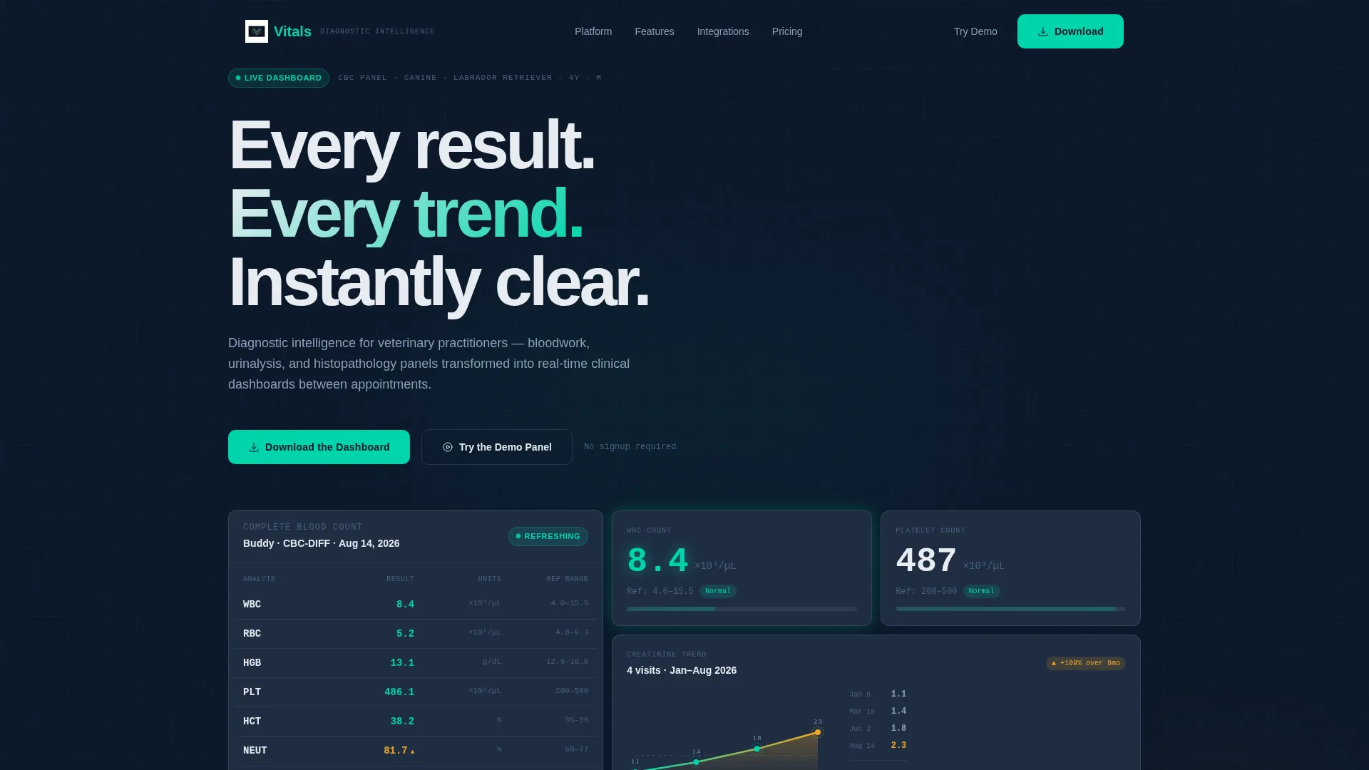 Veterinary Lab Analytics Dashboard Landing Page