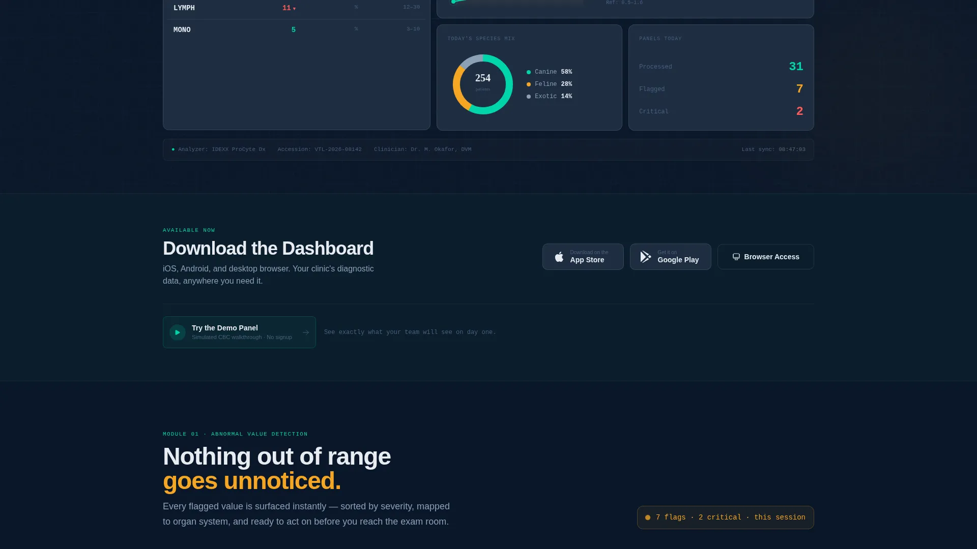 Veterinary Lab Analytics Dashboard Landing Page