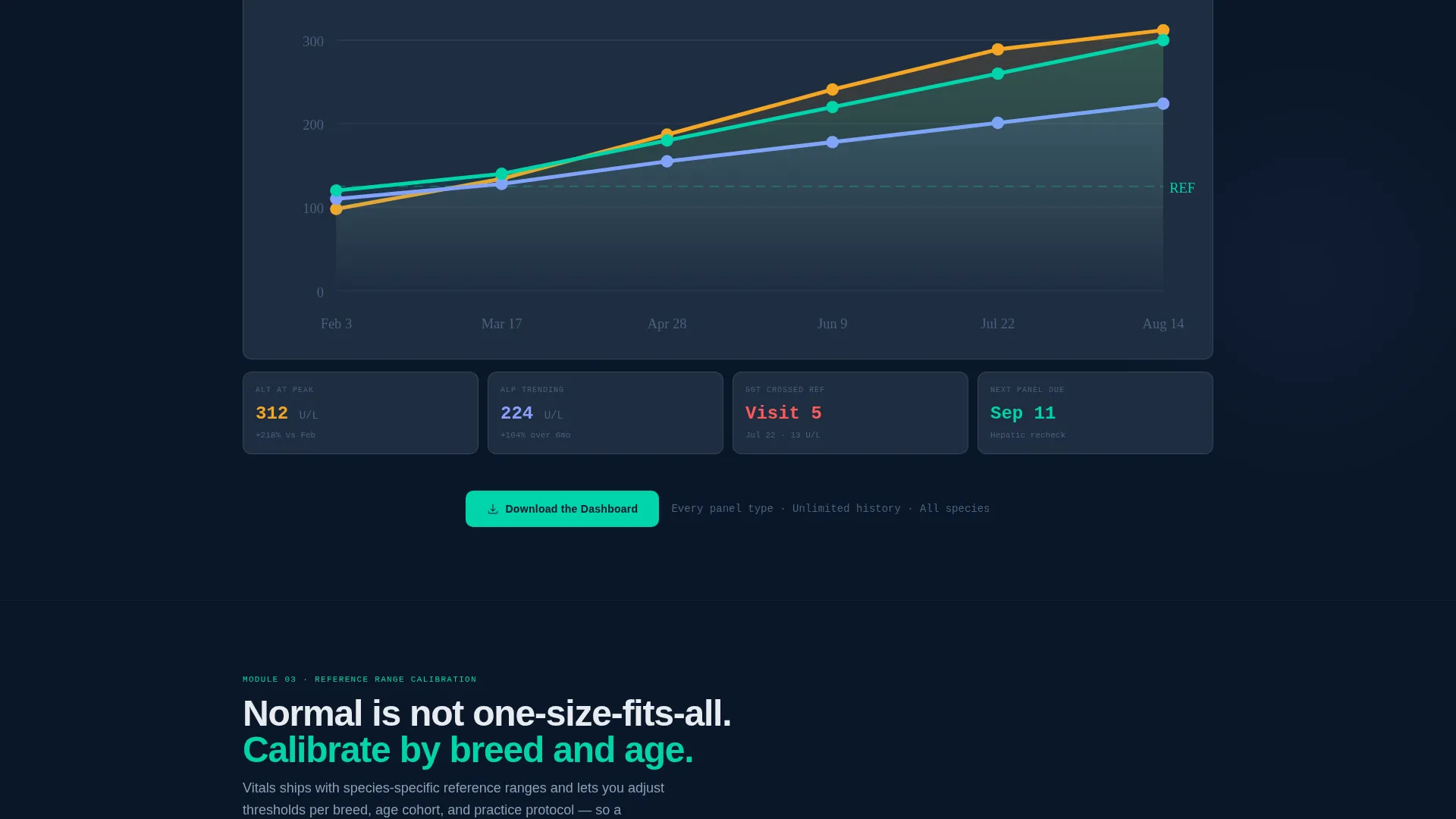 Veterinary Lab Analytics Dashboard Landing Page