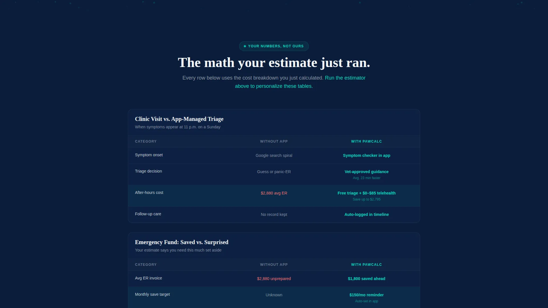 Veterinary Pet Care Cost Estimator Landing Page