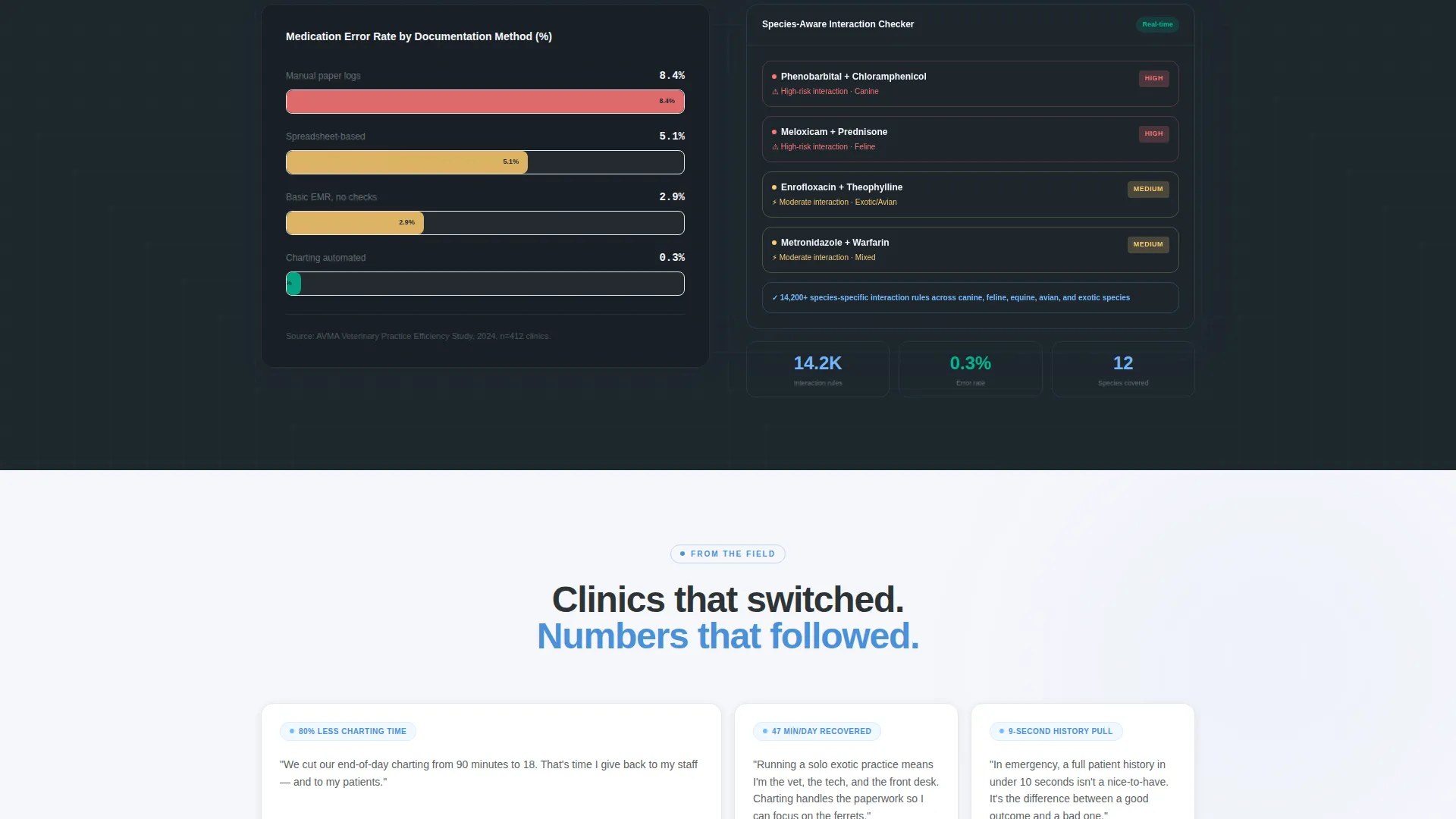 Veterinary Patient Management Landing Page Template
