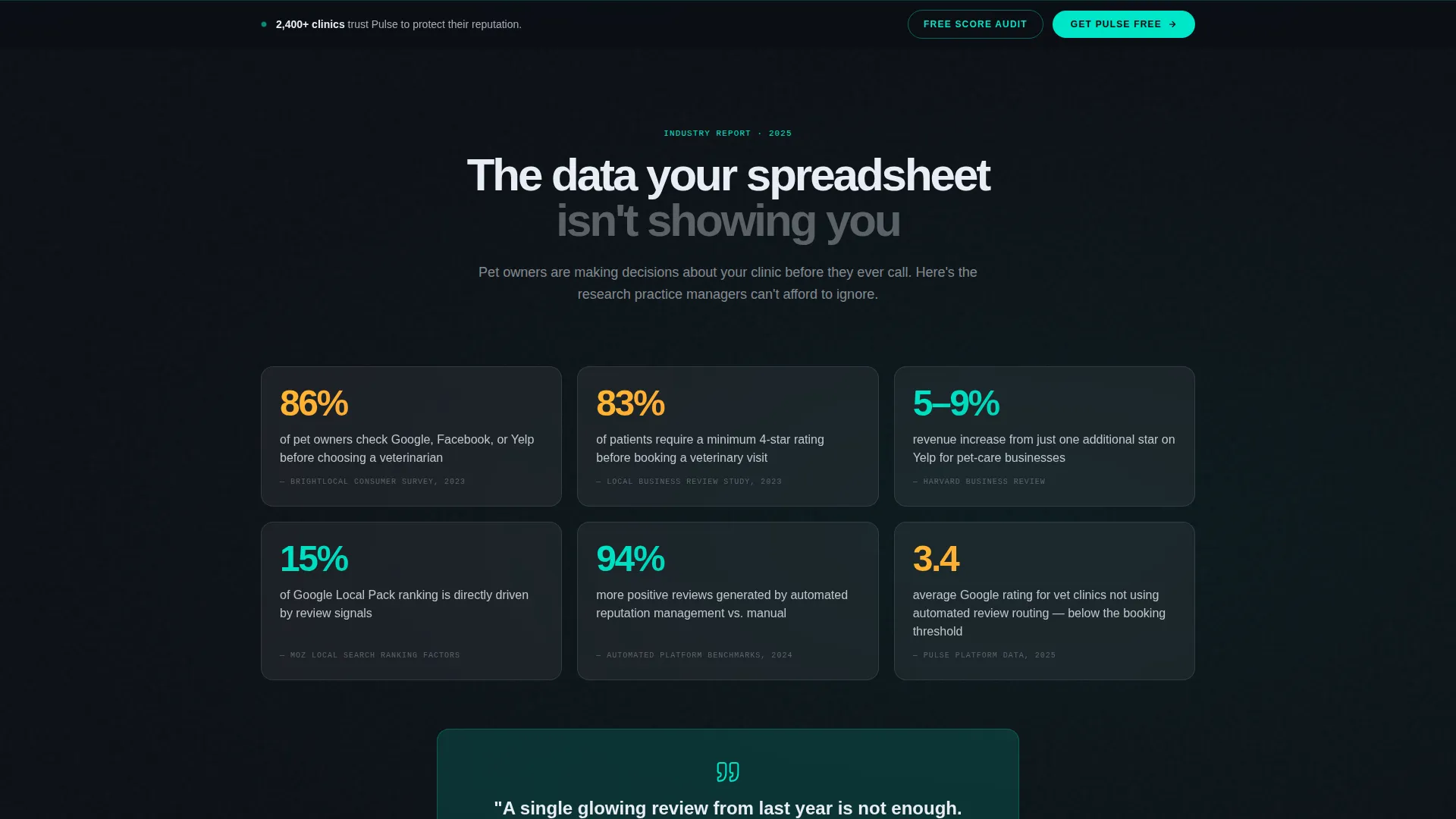 Veterinary Reputation Management Landing Page Template