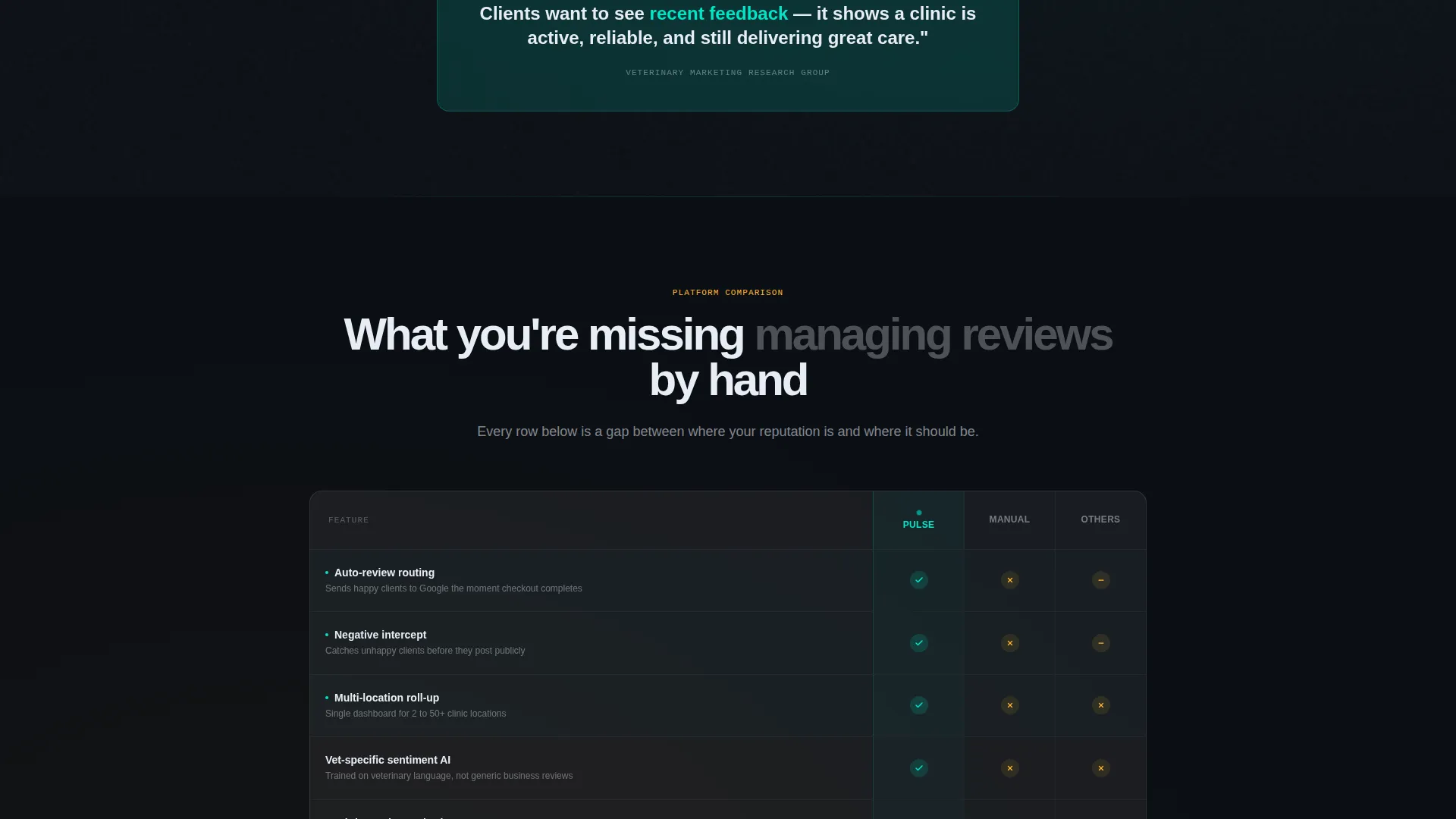 Veterinary Reputation Management Landing Page Template