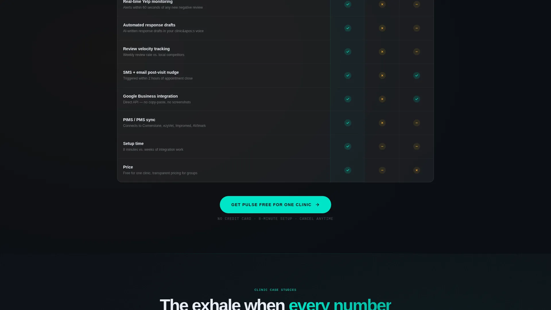 Veterinary Reputation Management Landing Page Template